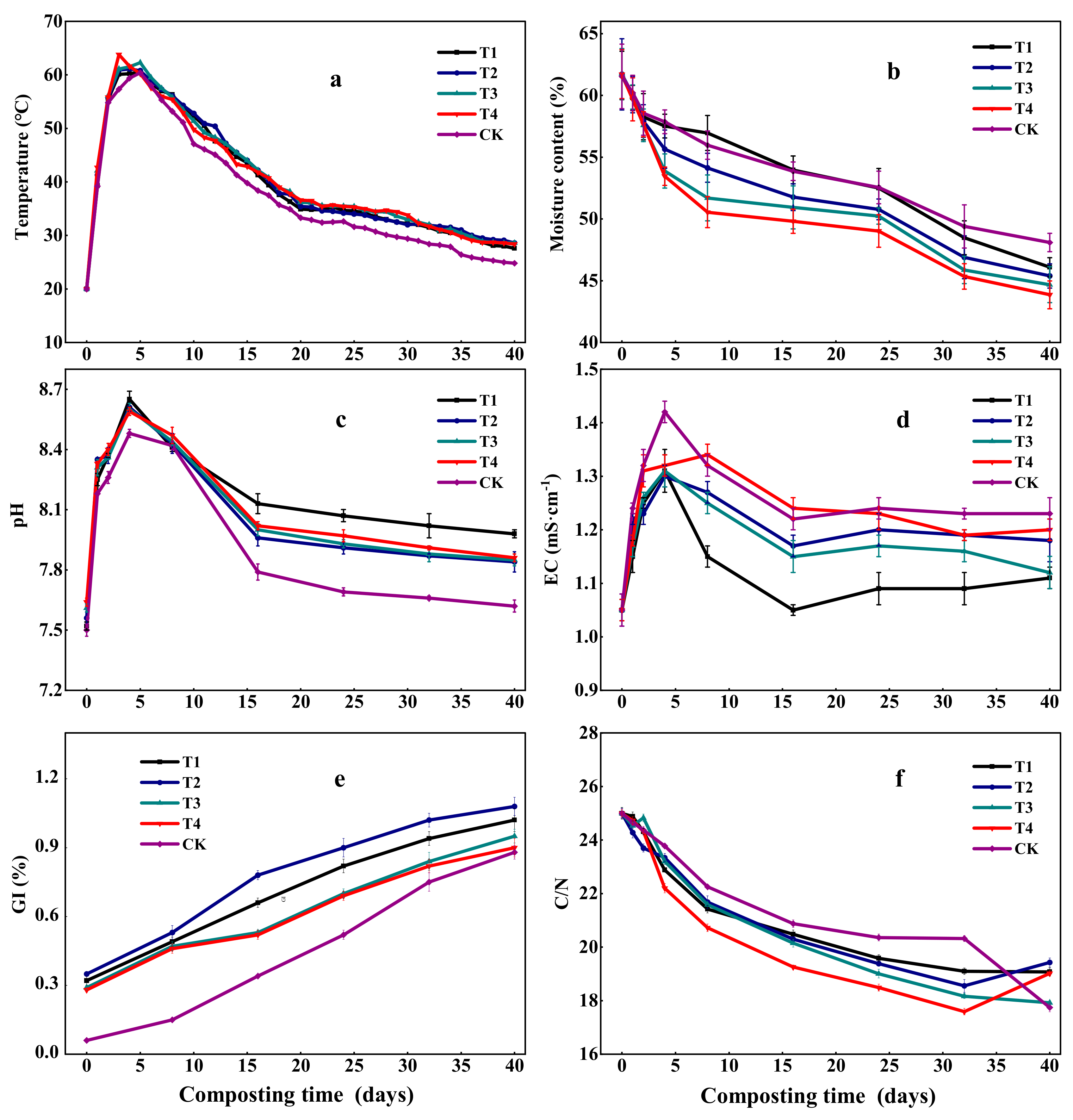 Fermentation 08 00623 g002 Fermentation 08 00623 g002