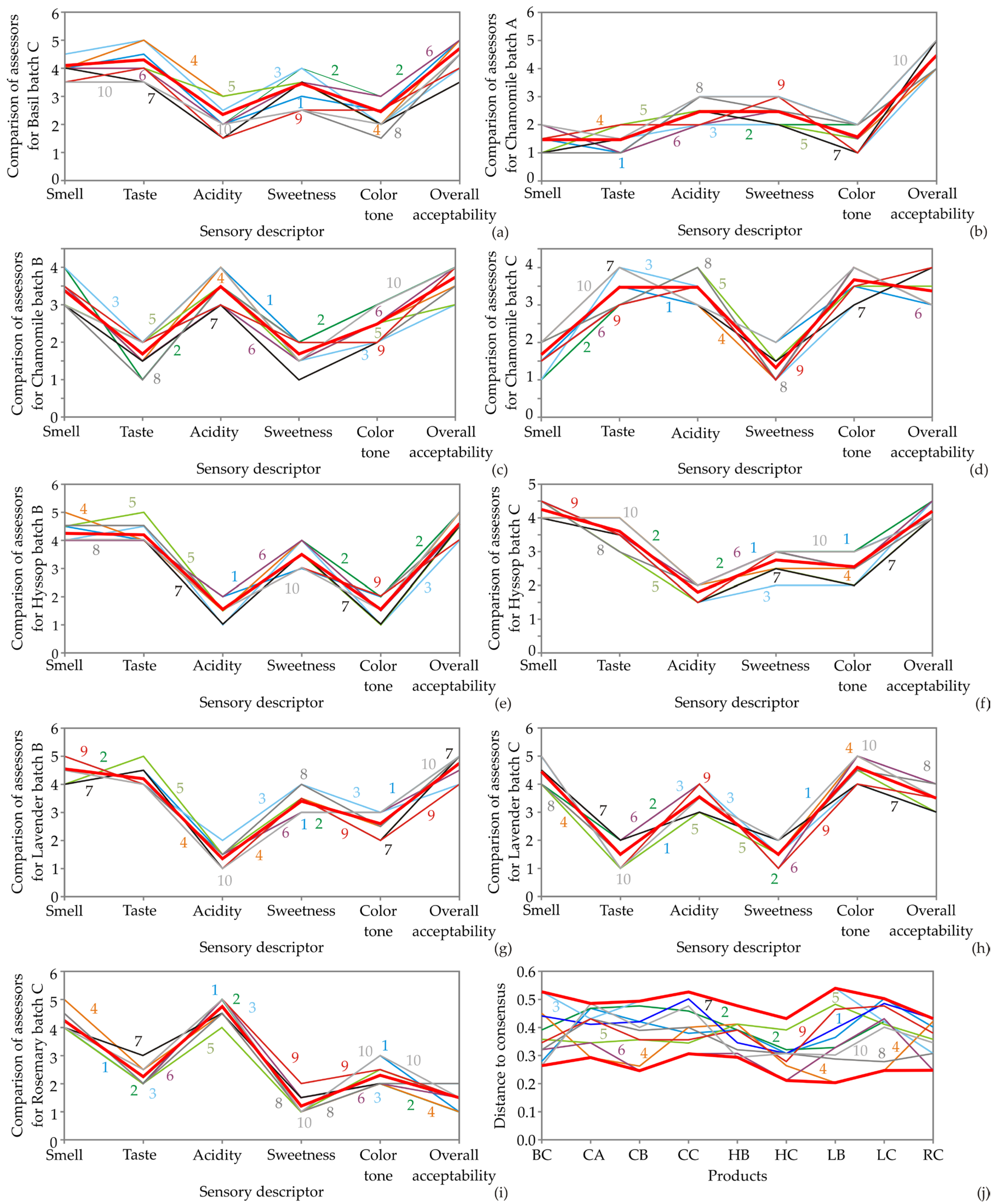 Fermentation 08 00625 g002 Fermentation 08 00625 g002