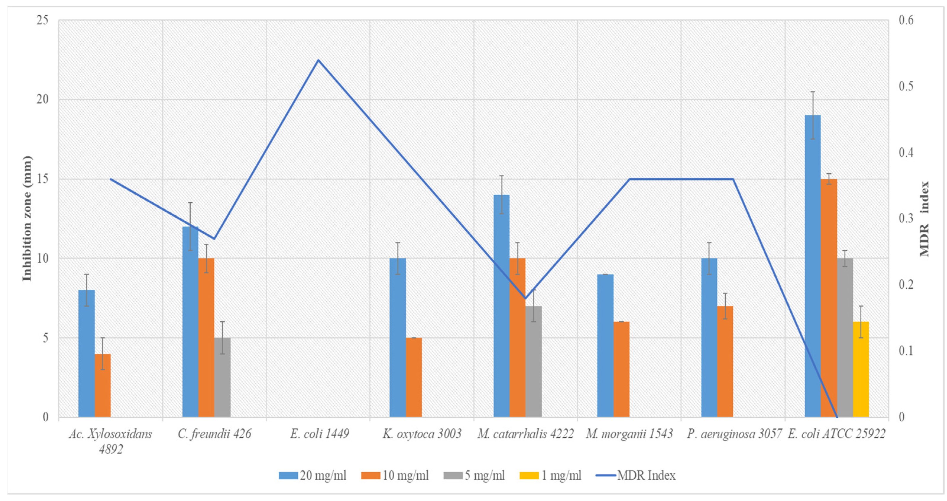 Fermentation 08 00626 g002 Fermentation 08 00626 g002