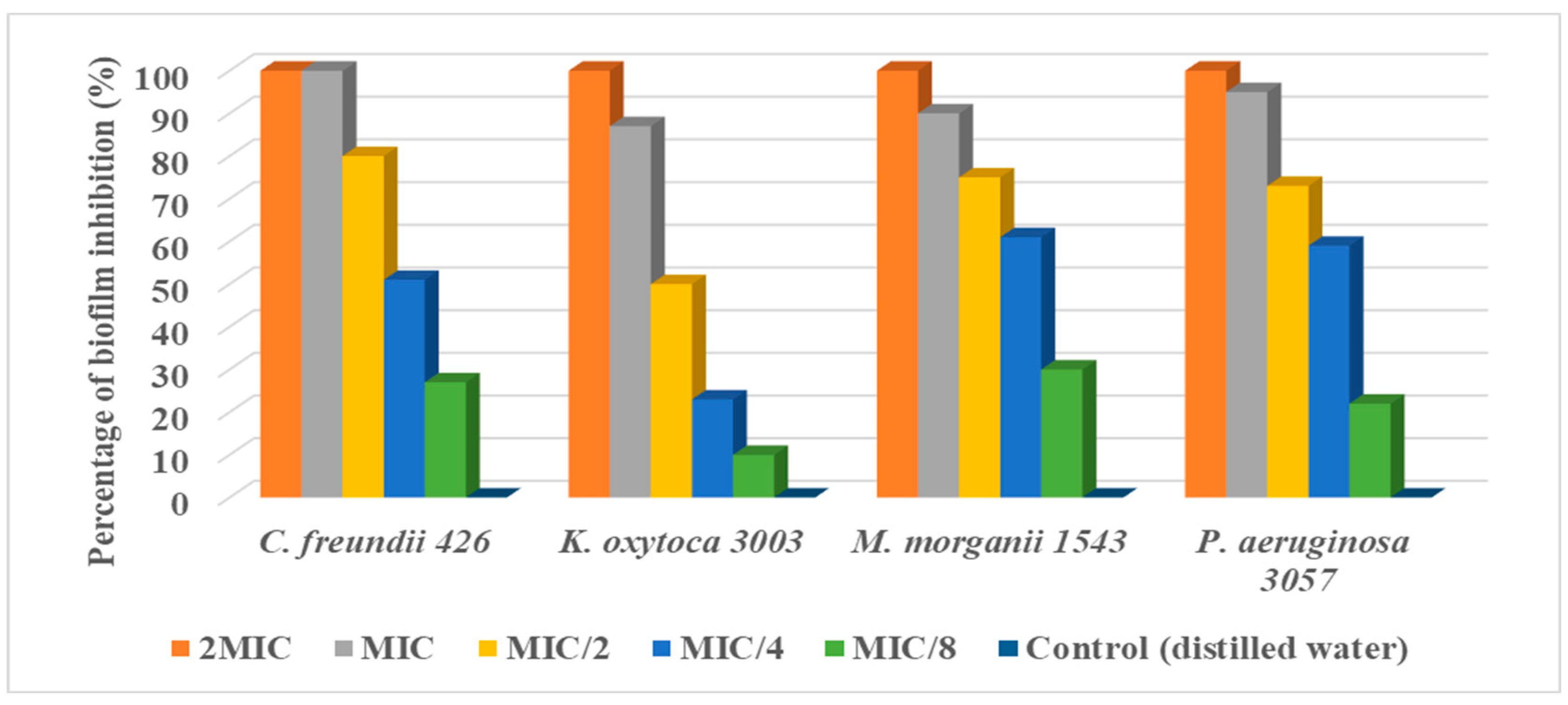 Fermentation 08 00626 g003 Fermentation 08 00626 g003