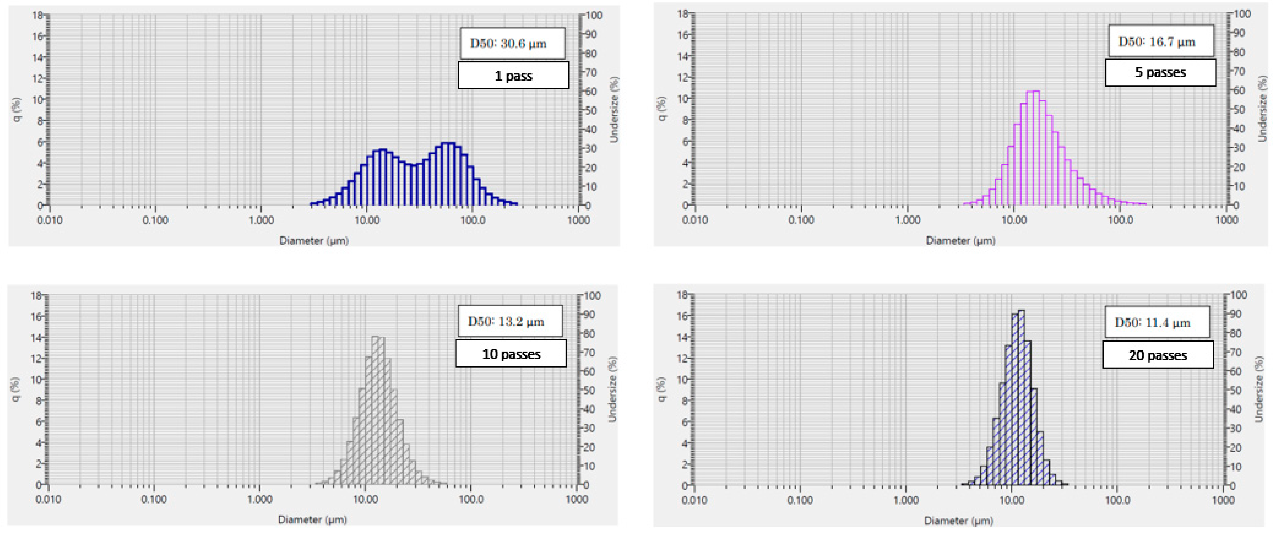 Fermentation 08 00627 g002 Fermentation 08 00627 g002