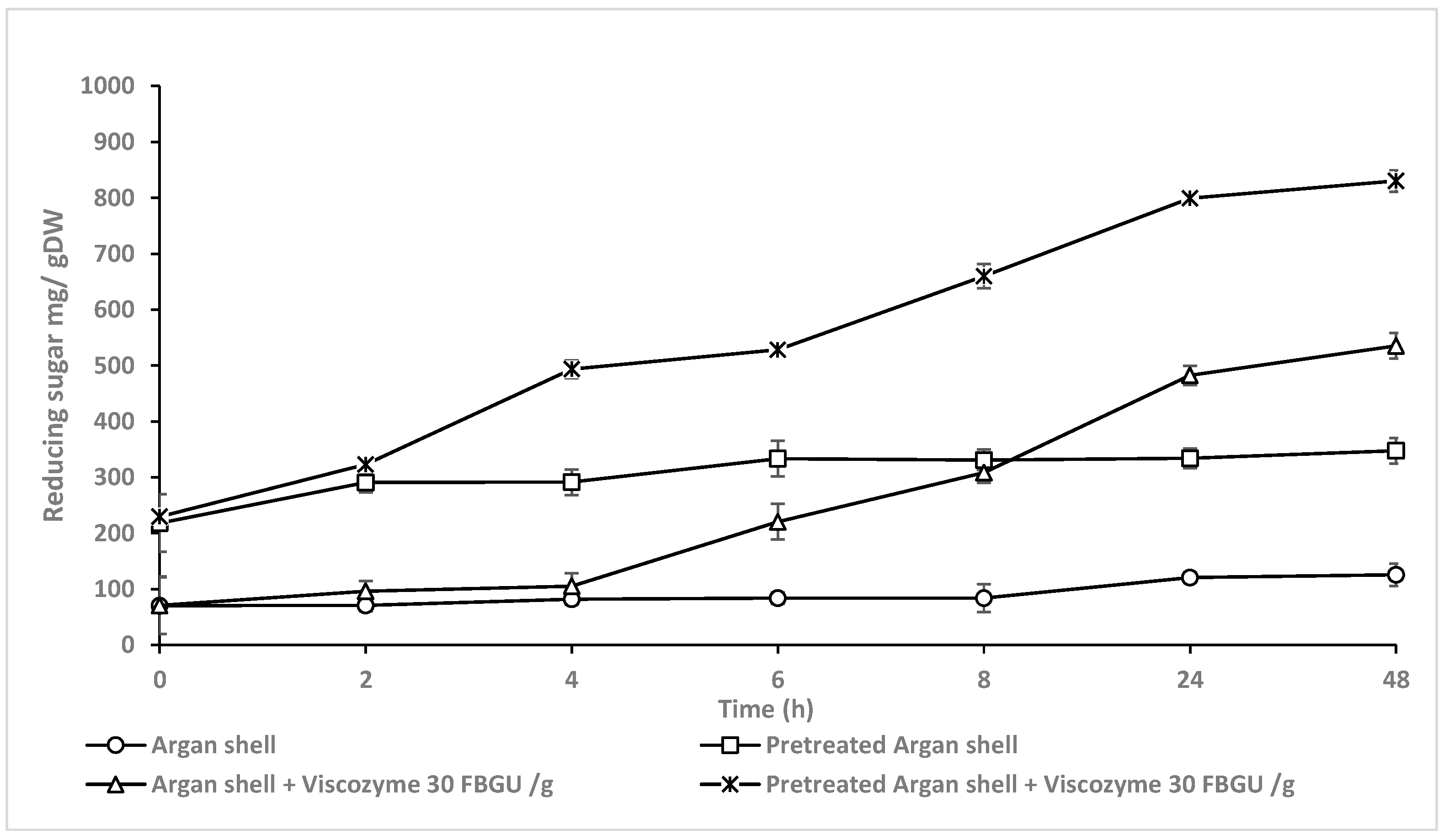 Fermentation 08 00627 g003 Fermentation 08 00627 g003