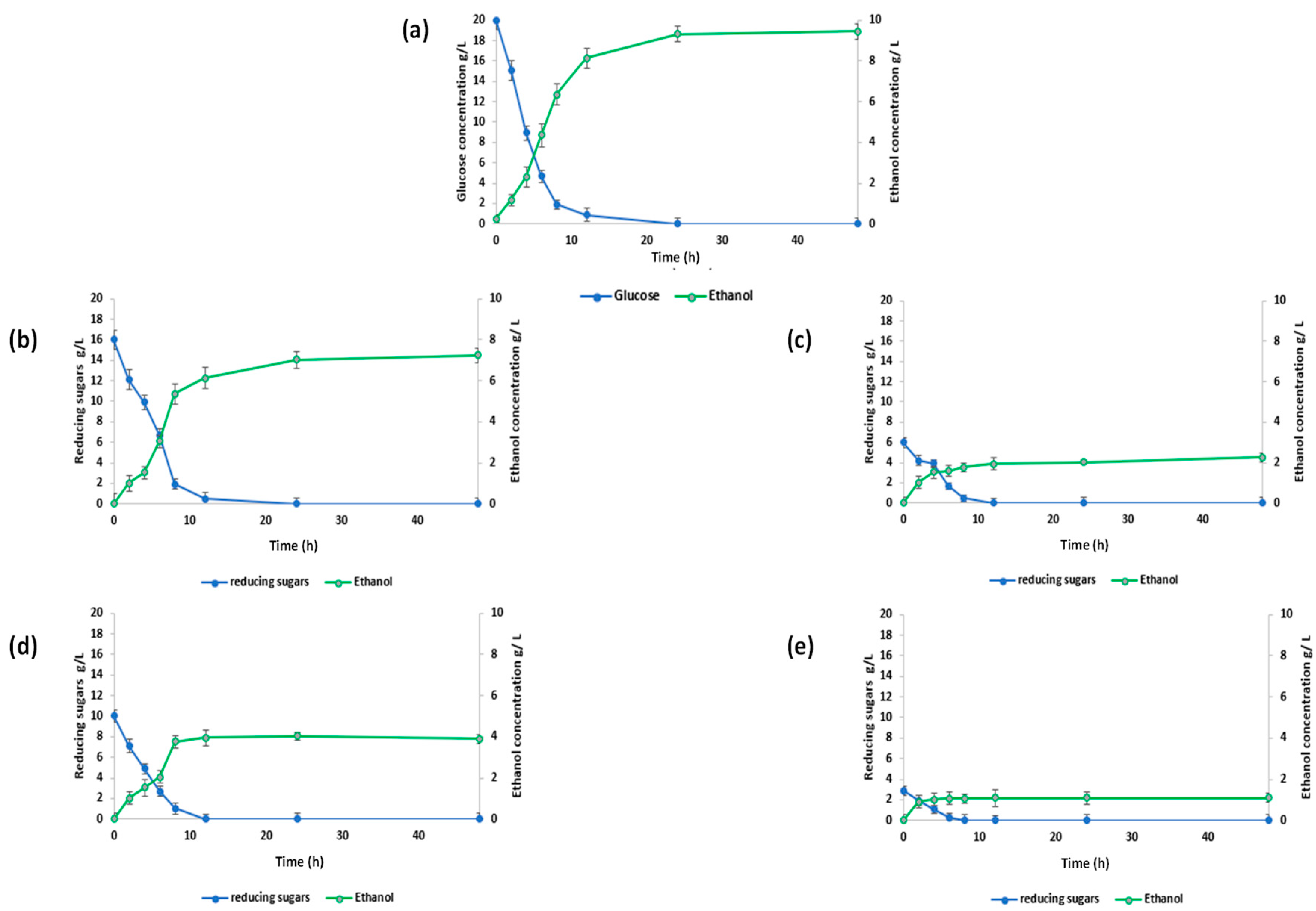 Fermentation 08 00627 g004 Fermentation 08 00627 g004