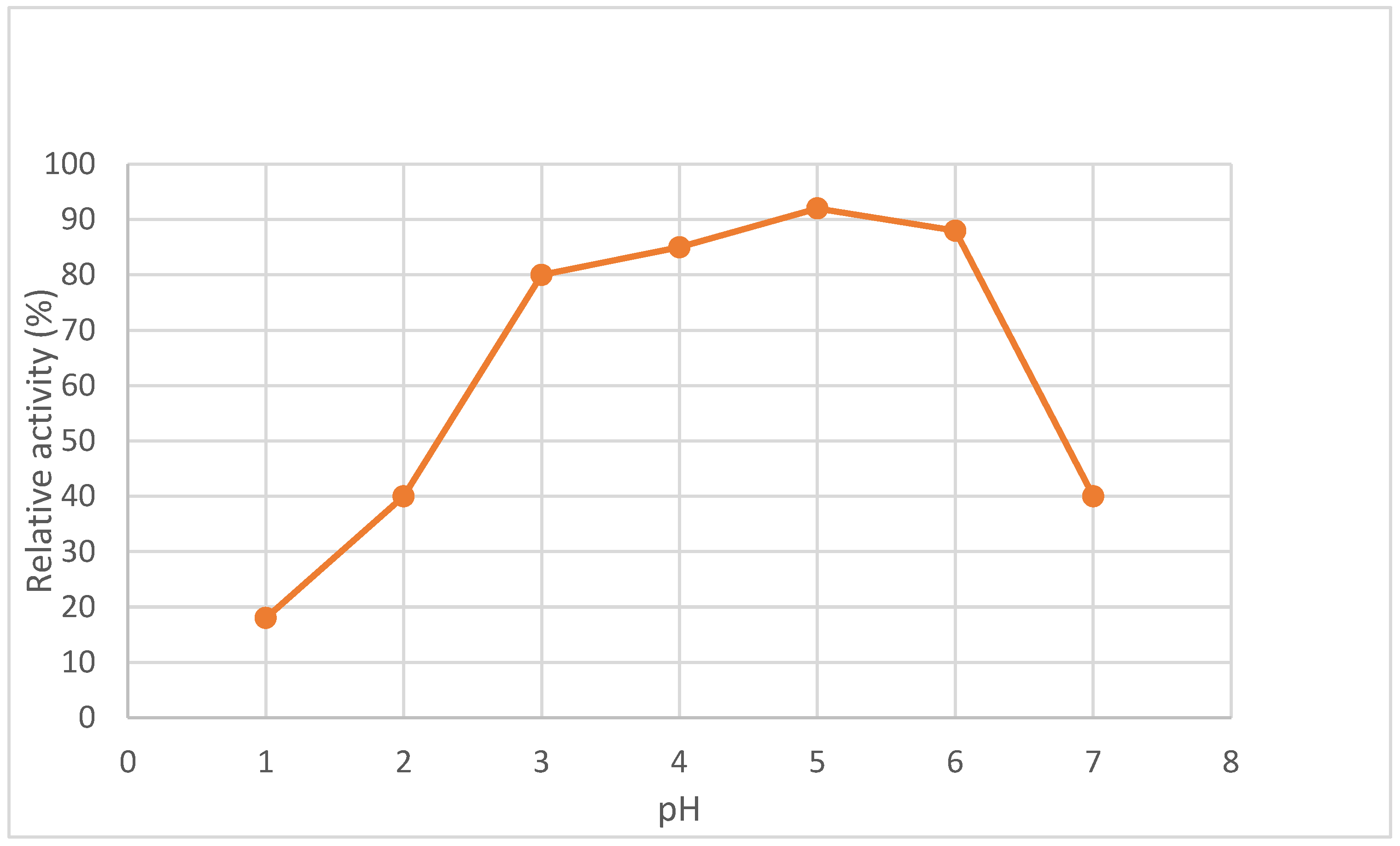 Fermentation 08 00628 g006