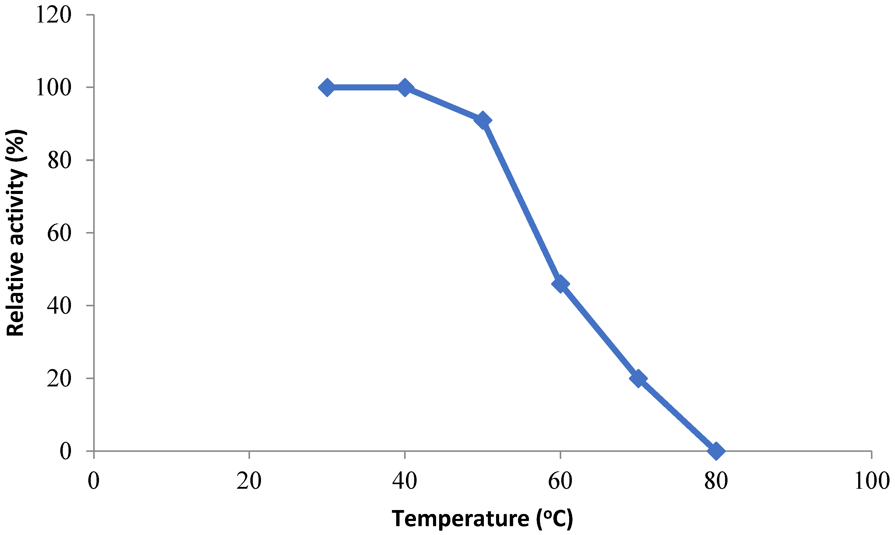 Fermentation 08 00628 g007
