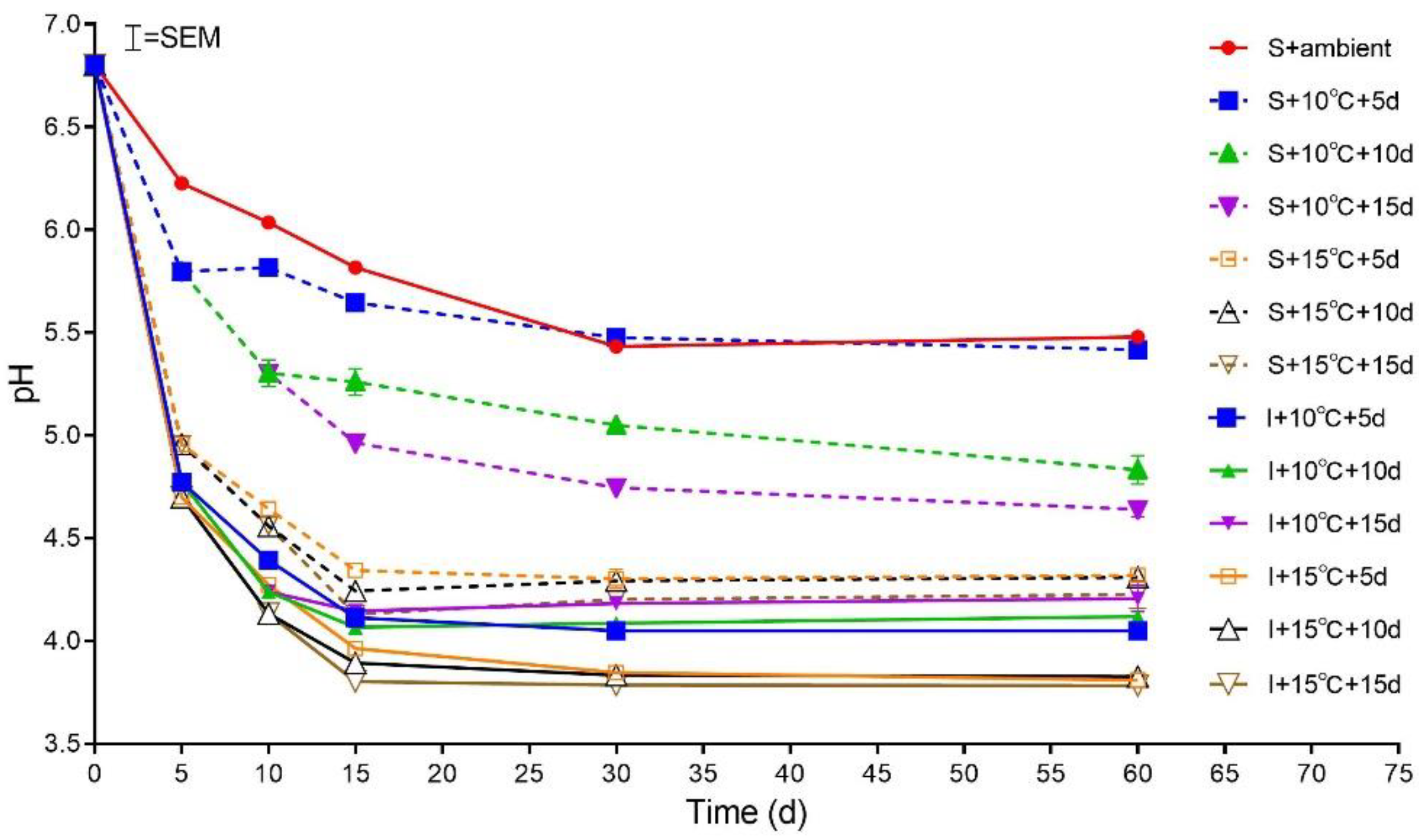 Fermentation 08 00631 g001