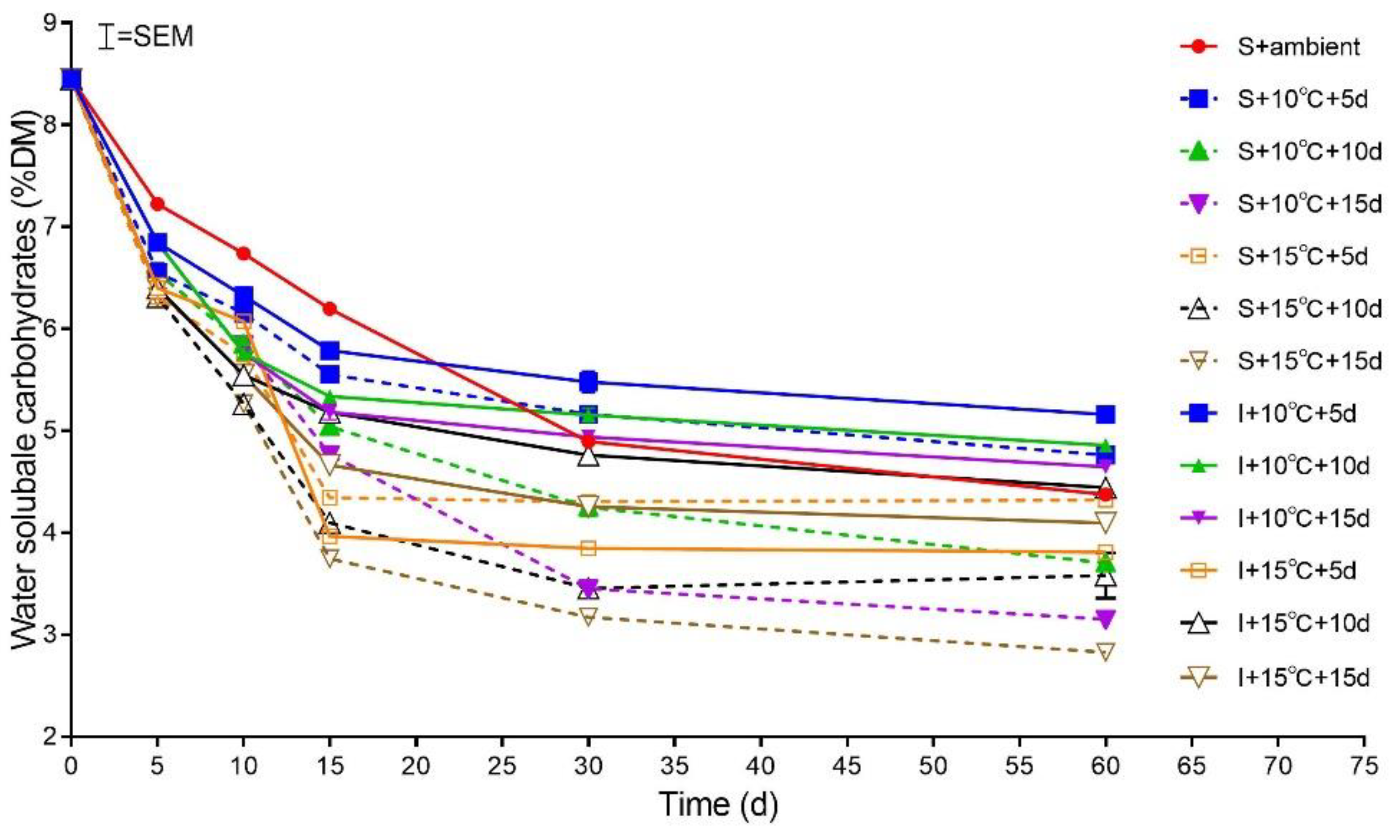 Fermentation 08 00631 g004