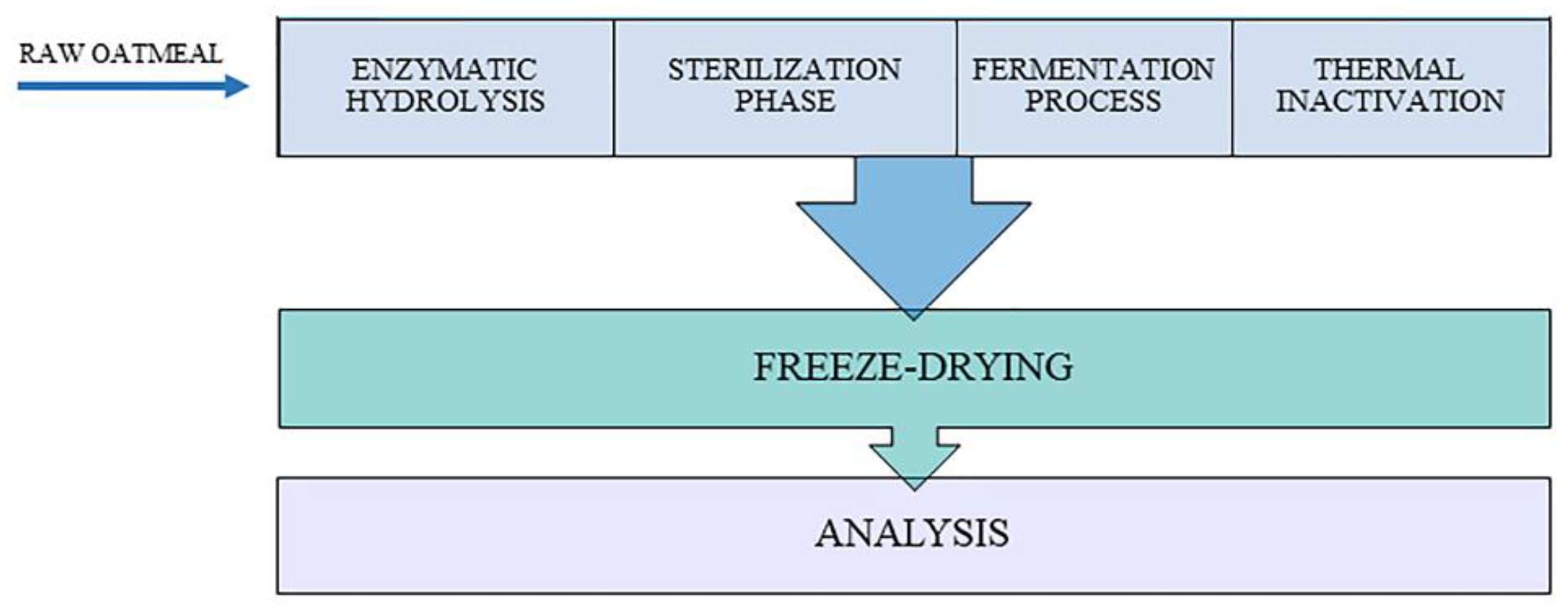Fermentation 08 00632 g001
