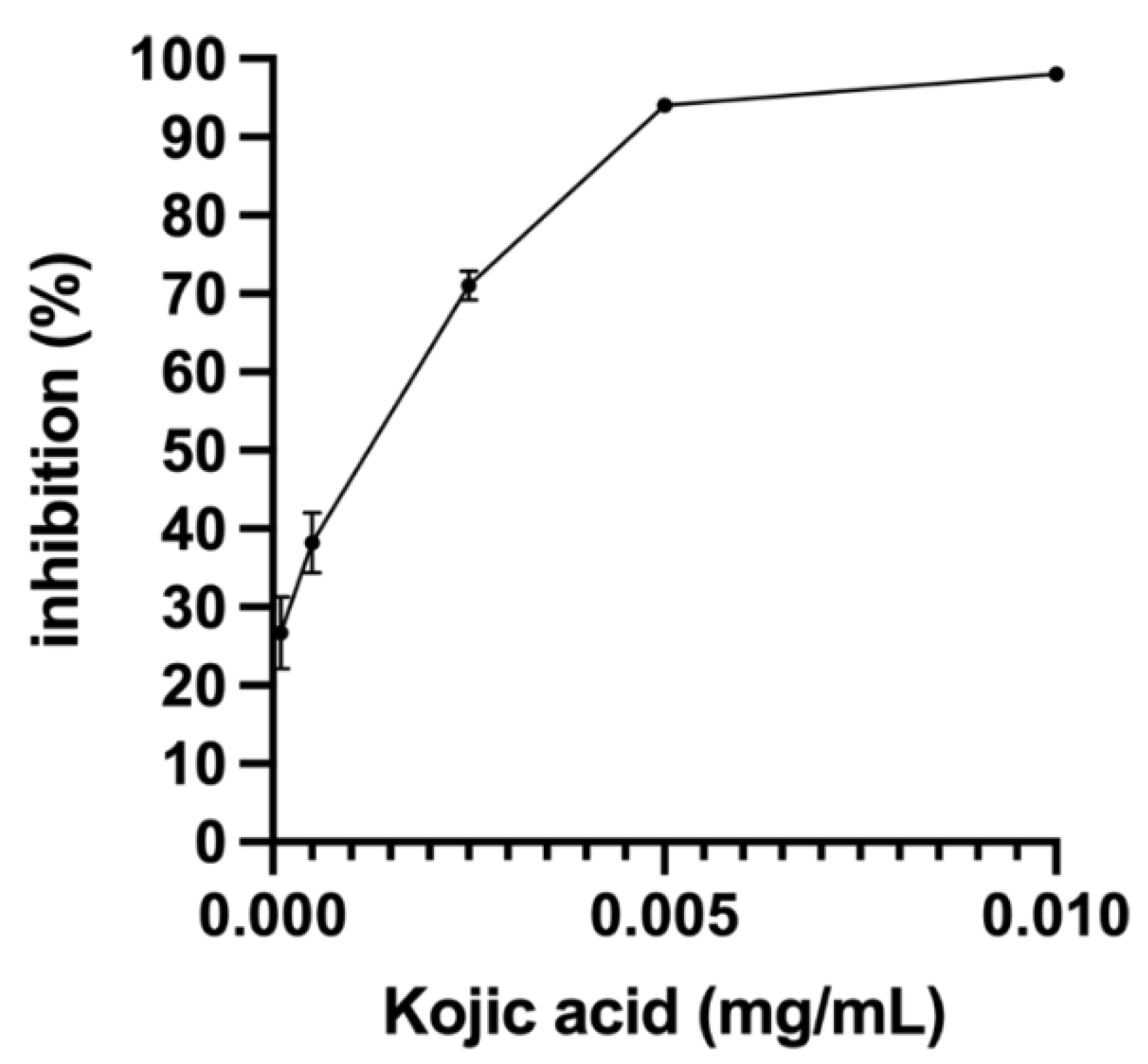 Fermentation 08 00632 g002