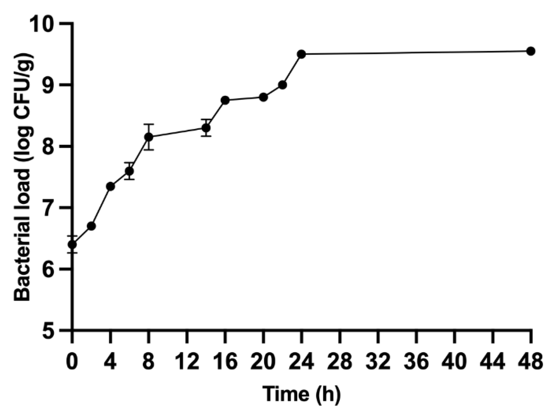 Fermentation 08 00632 g003