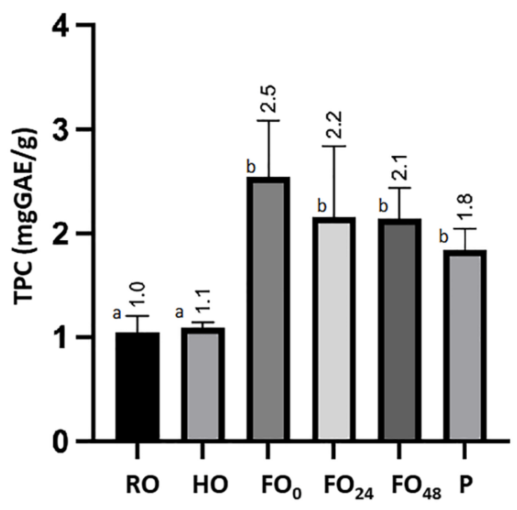 Fermentation 08 00632 g005