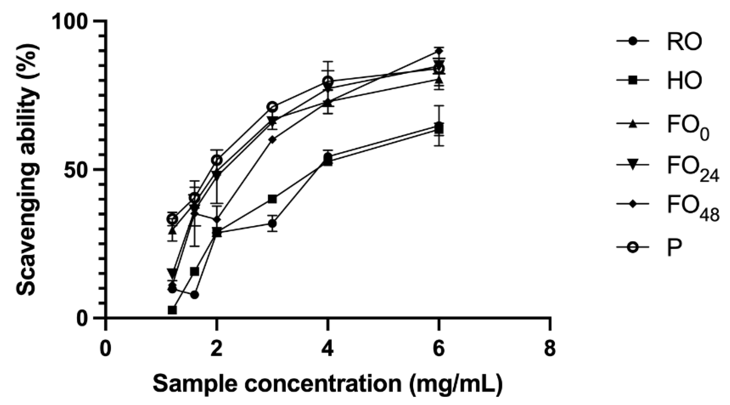 Fermentation 08 00632 g006