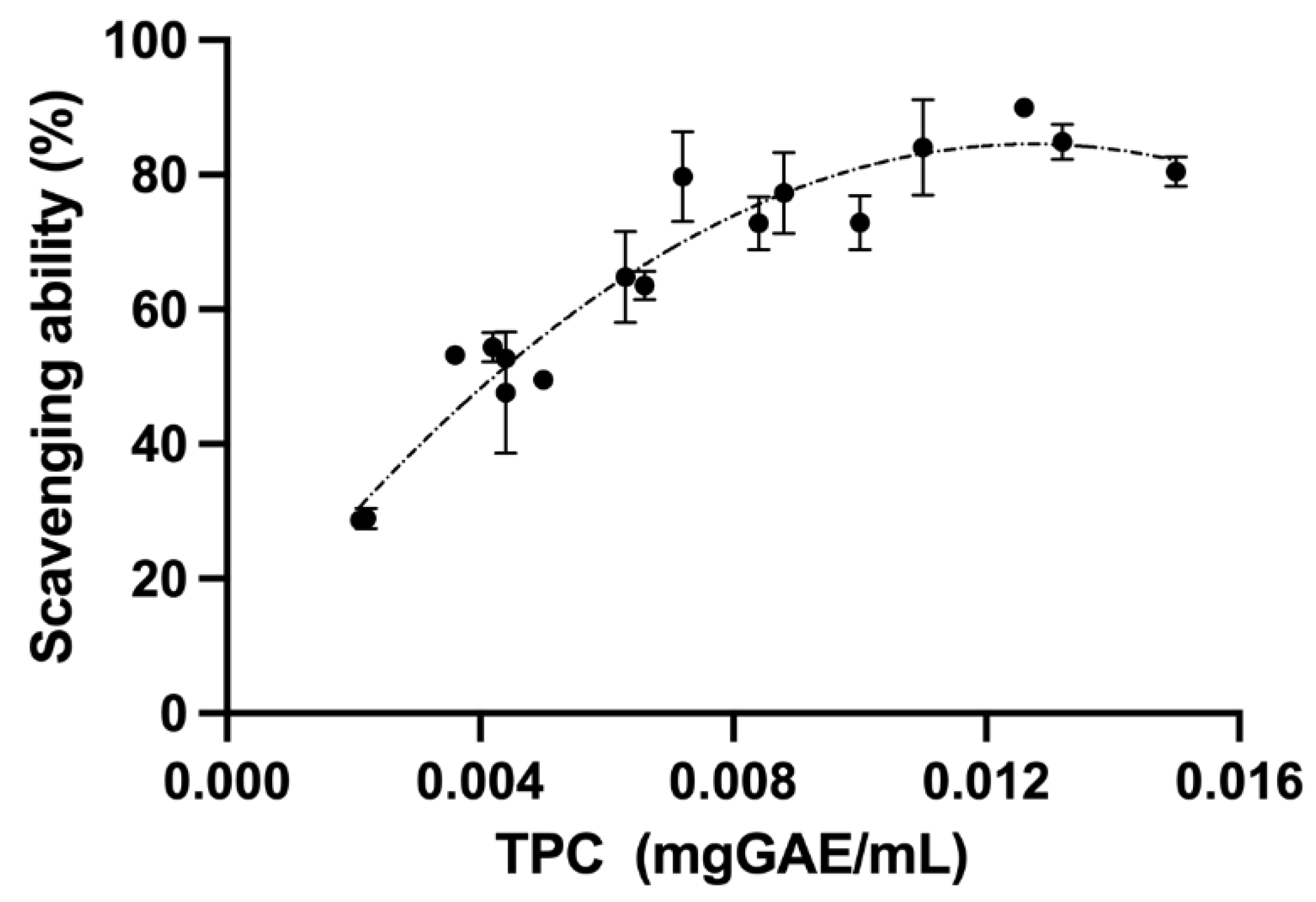Fermentation 08 00632 g007