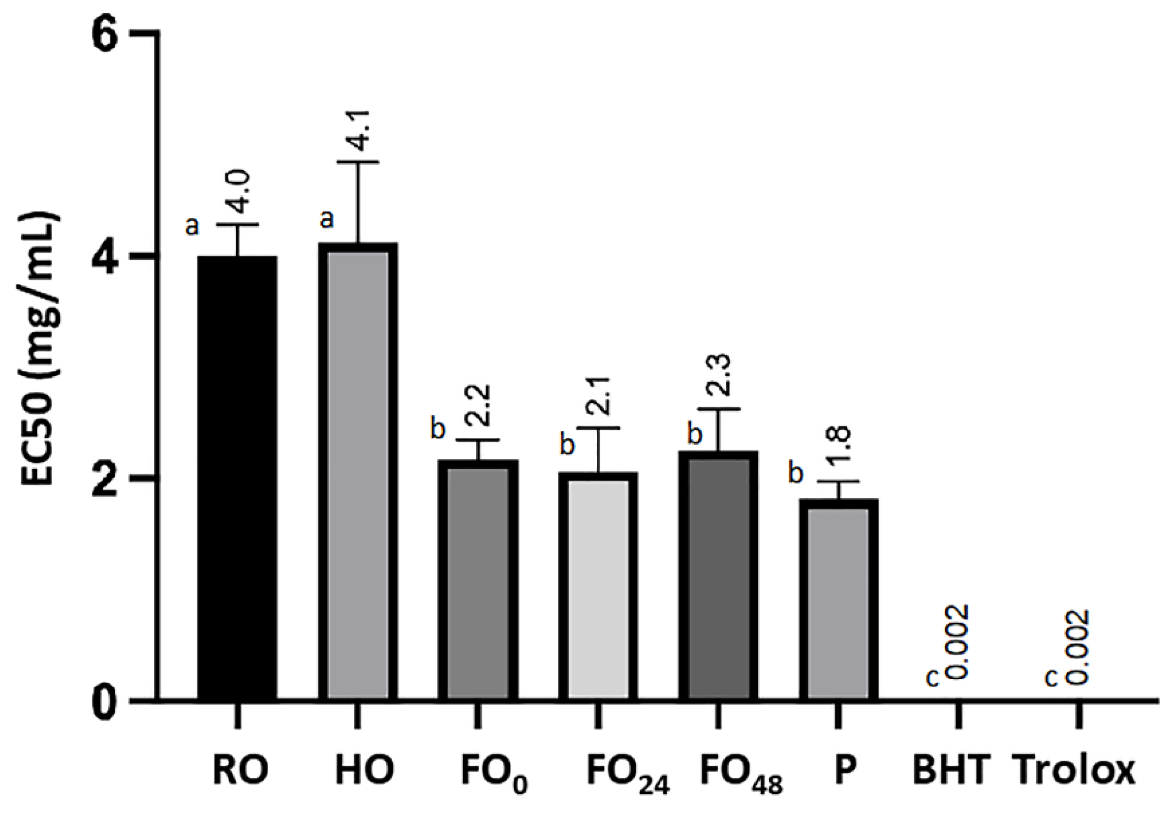 Fermentation 08 00632 g008