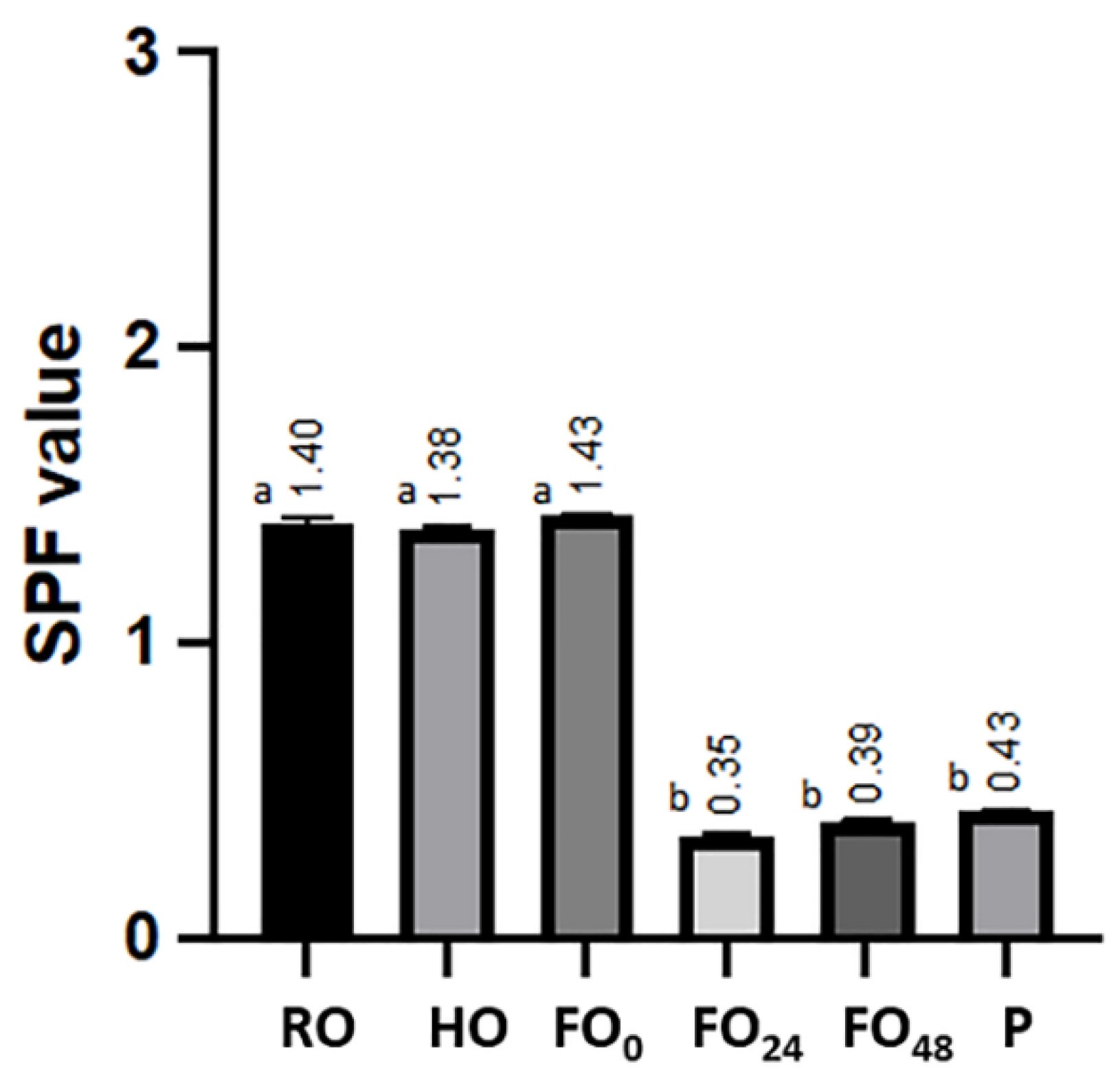 Fermentation 08 00632 g011