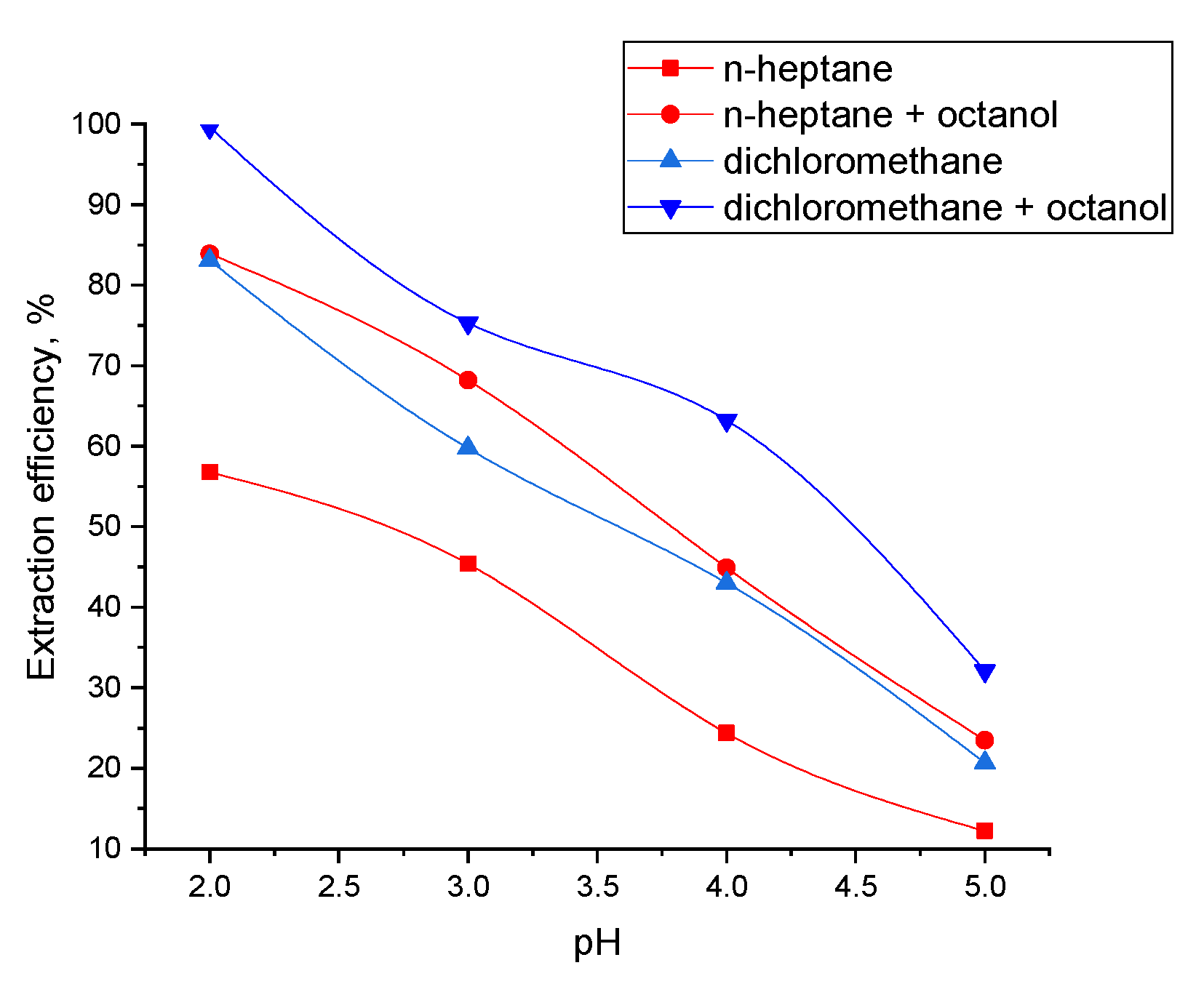 Fermentation 08 00633 g004