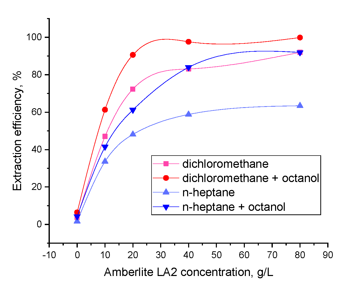 Fermentation 08 00633 g005