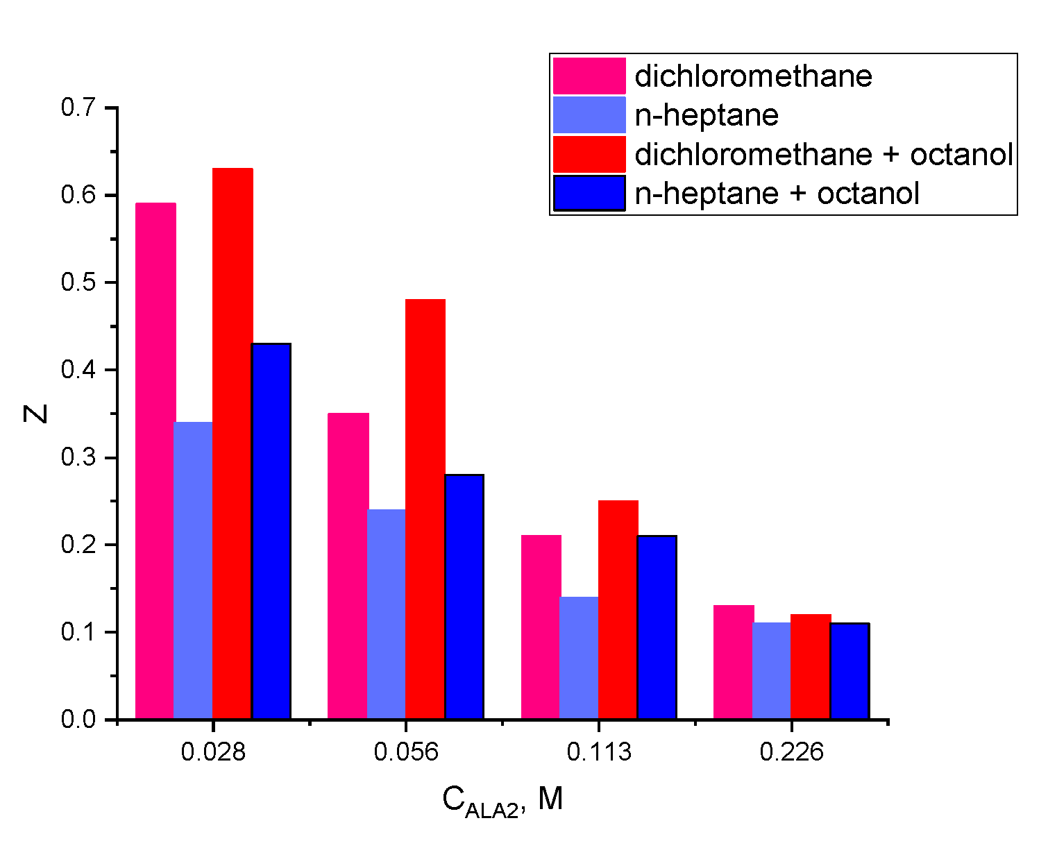 Fermentation 08 00633 g007