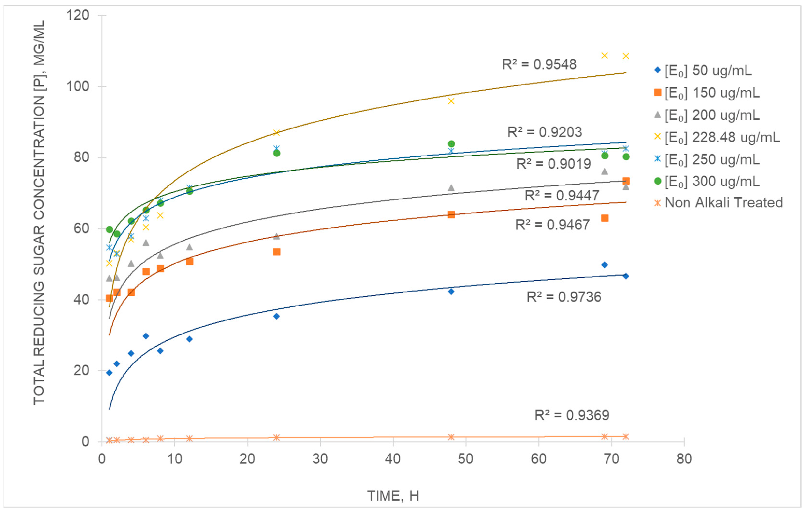 Fermentation 08 00640 g004