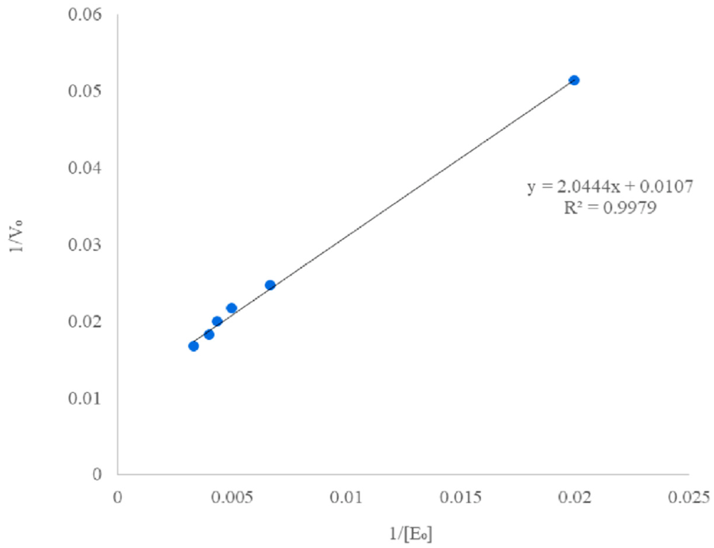 Fermentation 08 00640 g005