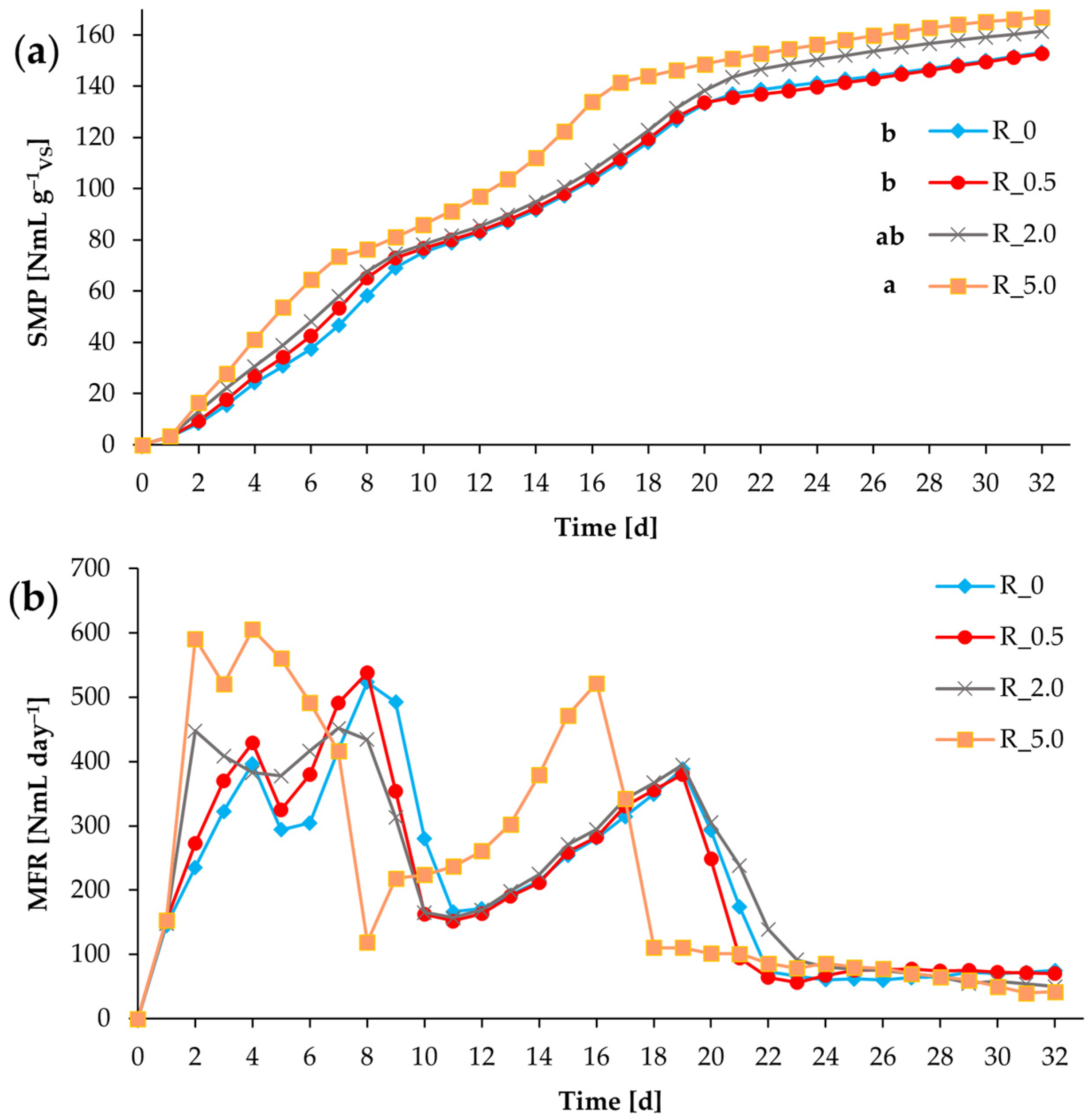 Fermentation 08 00641 g001 Fermentation 08 00641 g001