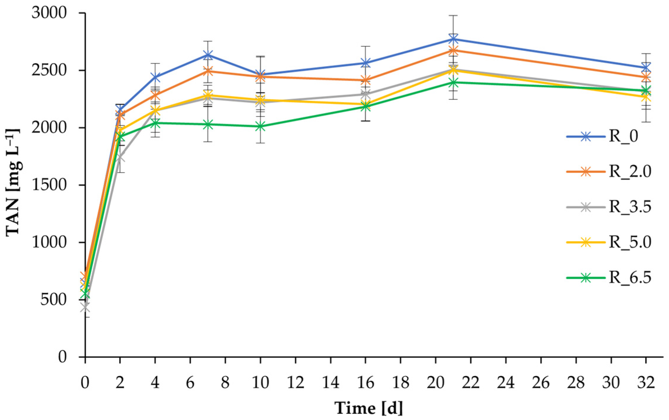 Fermentation 08 00641 g005 Fermentation 08 00641 g005