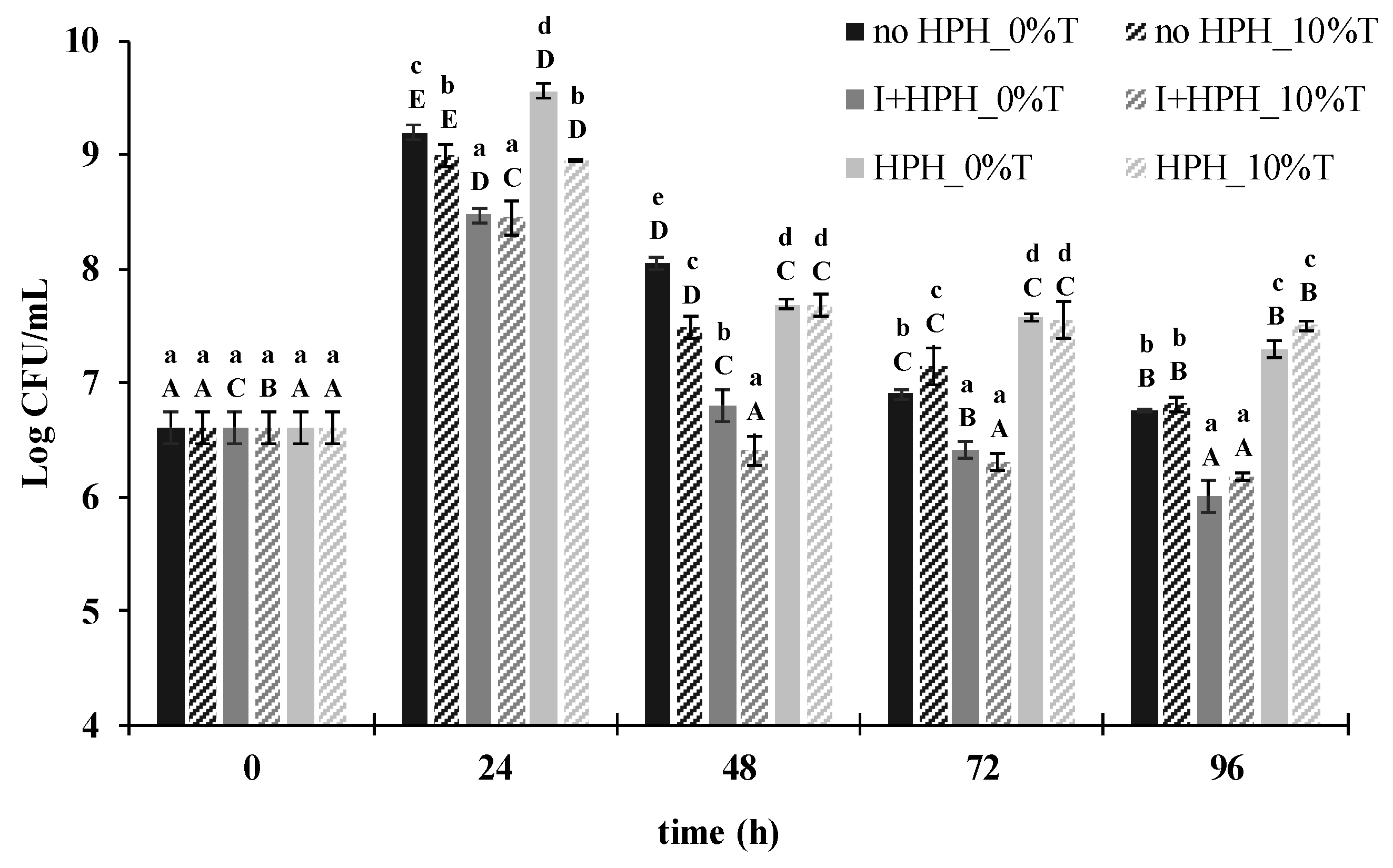 Fermentation 08 00642 g001