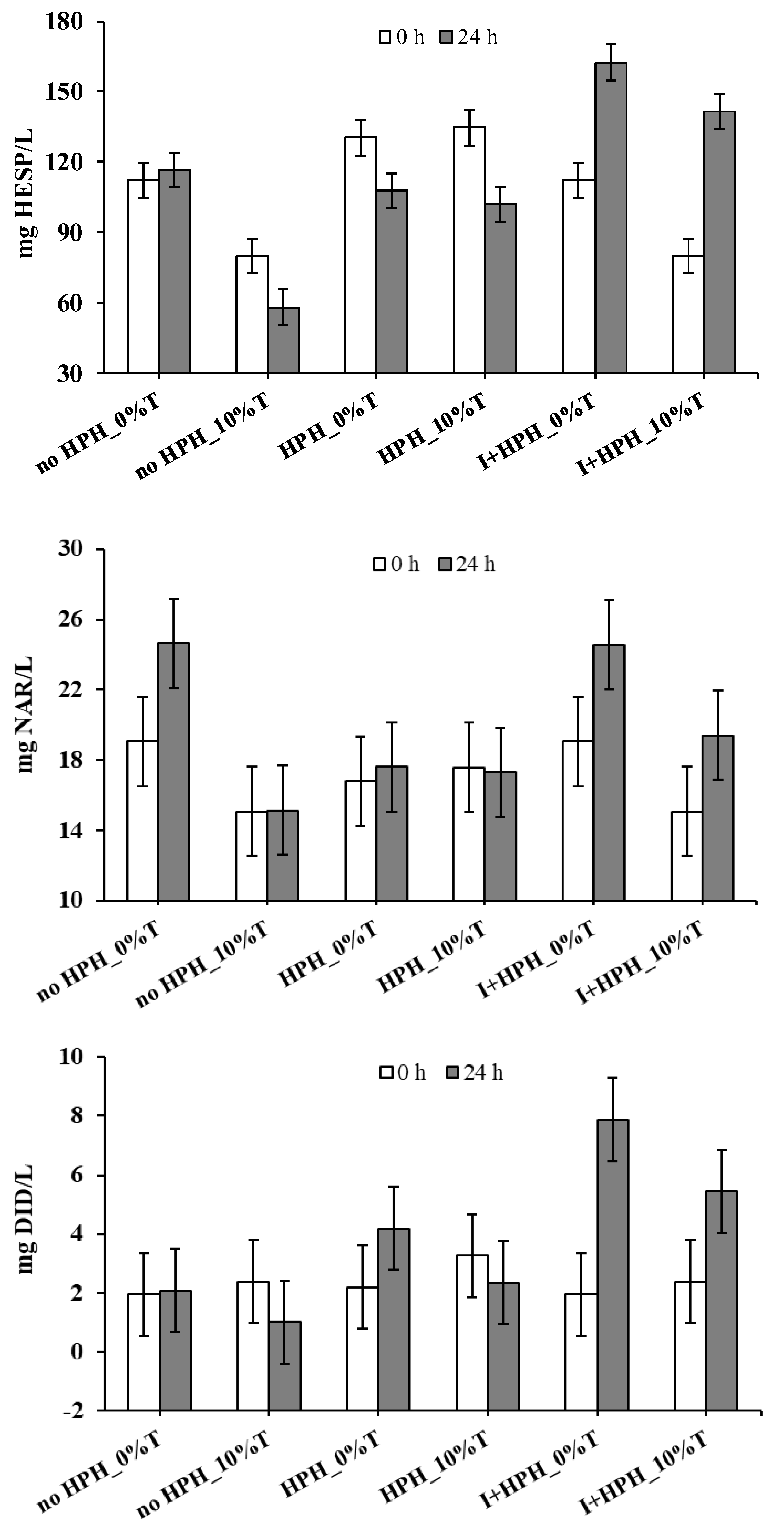 Fermentation 08 00642 g002