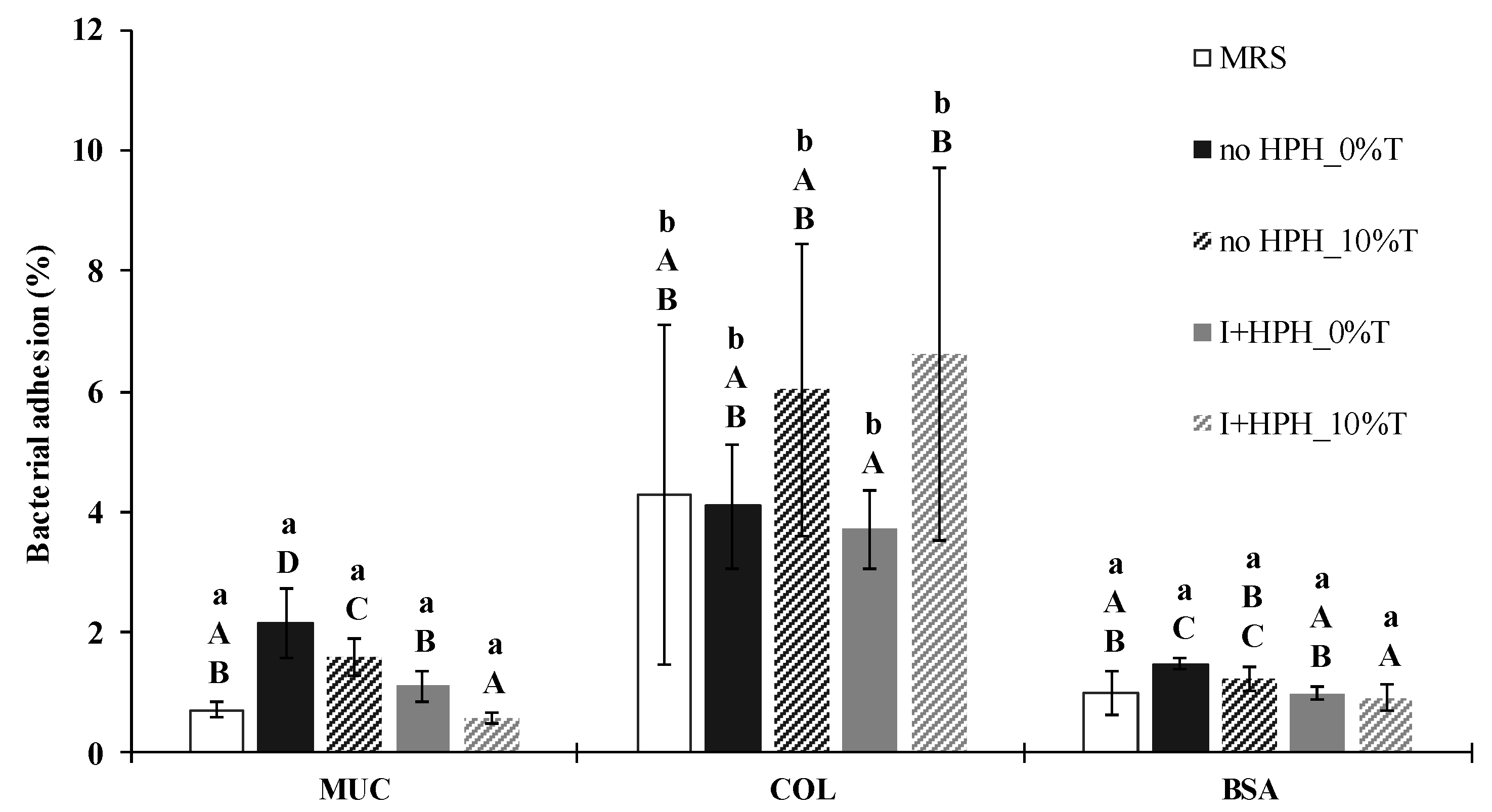 Fermentation 08 00642 g003