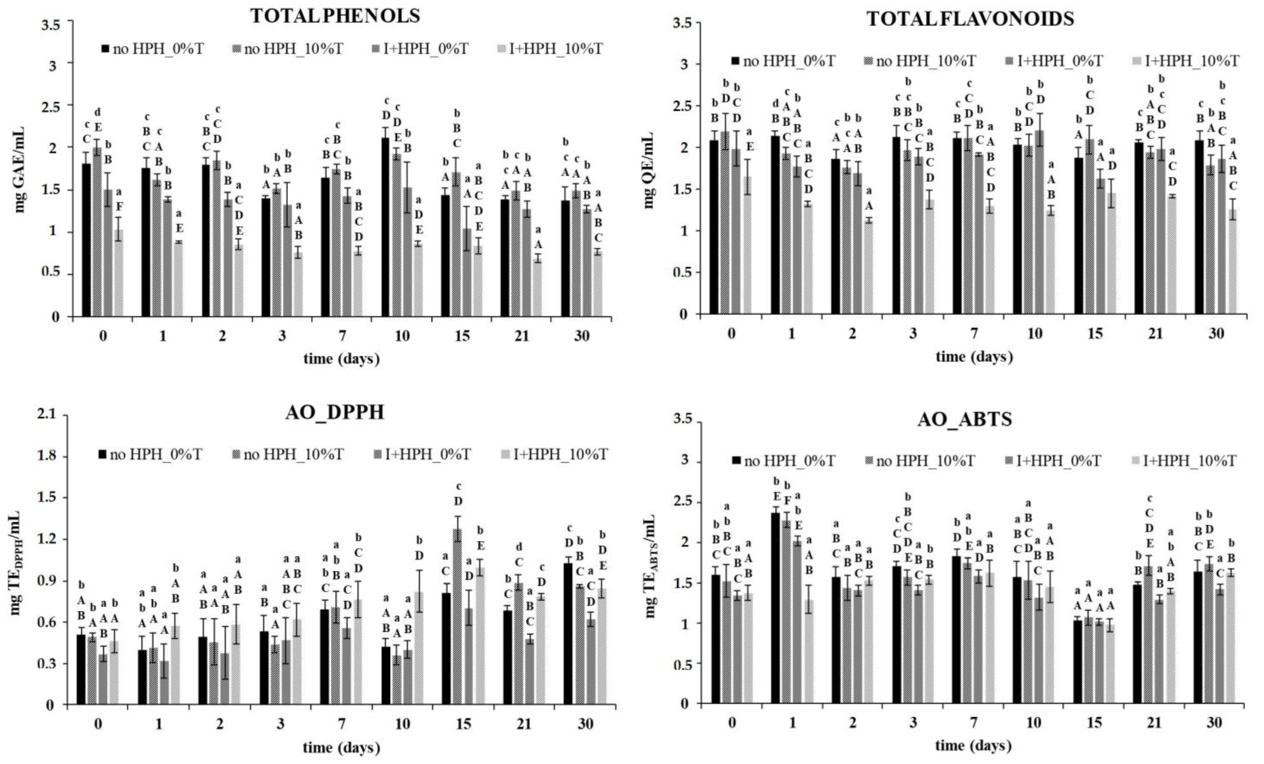 Fermentation 08 00642 g005