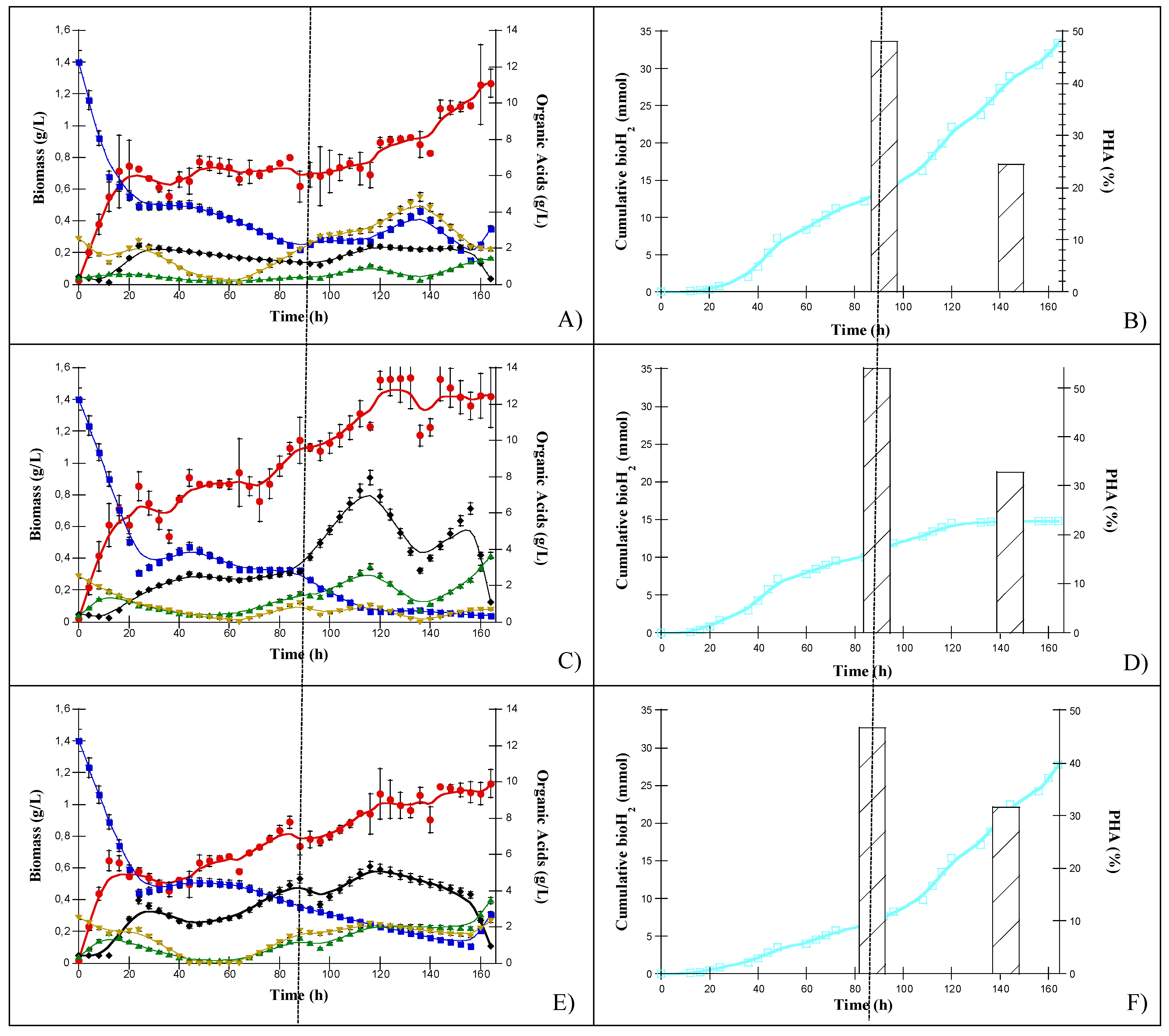 Fermentation 08 00644 g002 Fermentation 08 00644 g002