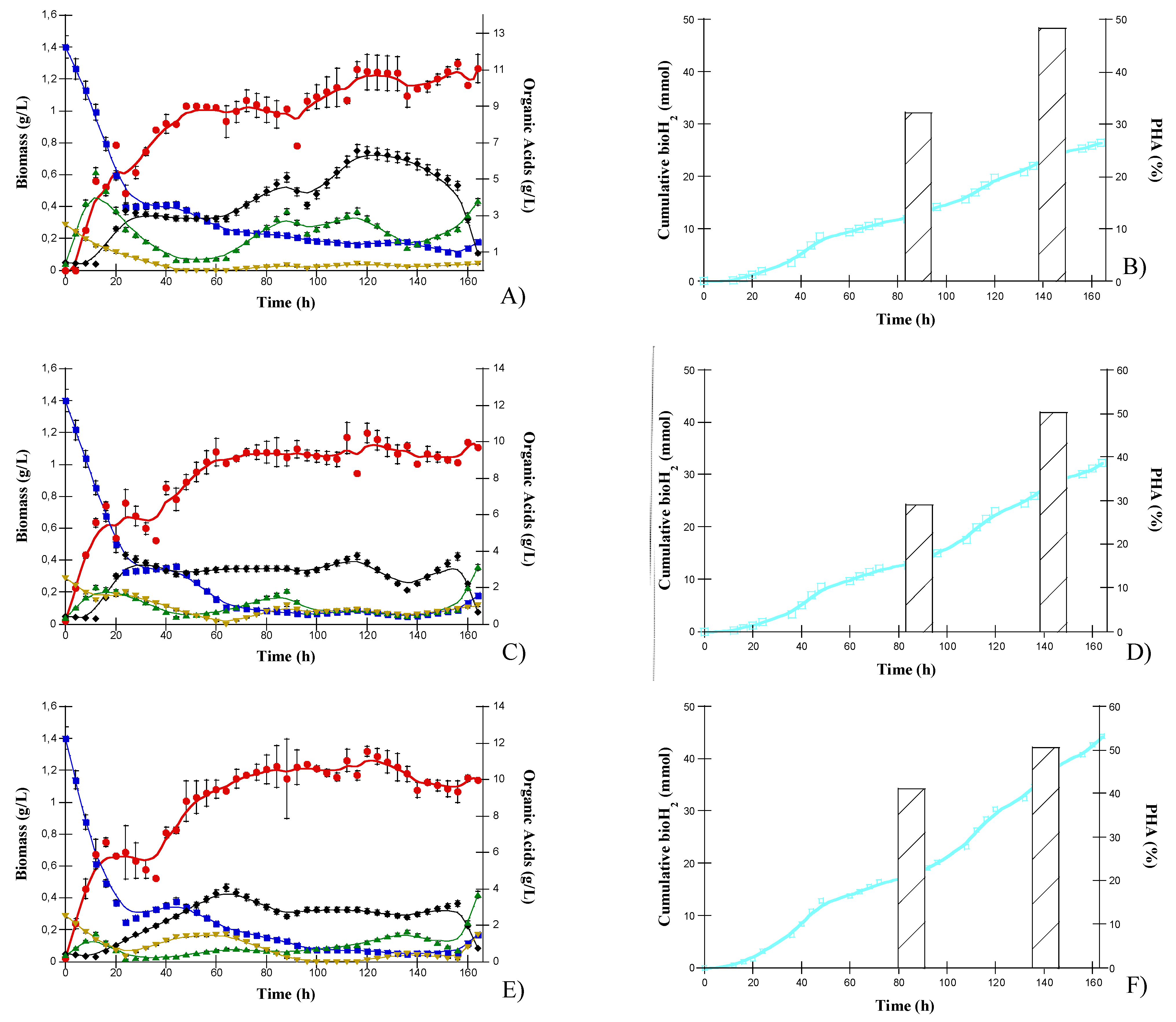 Fermentation 08 00644 g003 Fermentation 08 00644 g003
