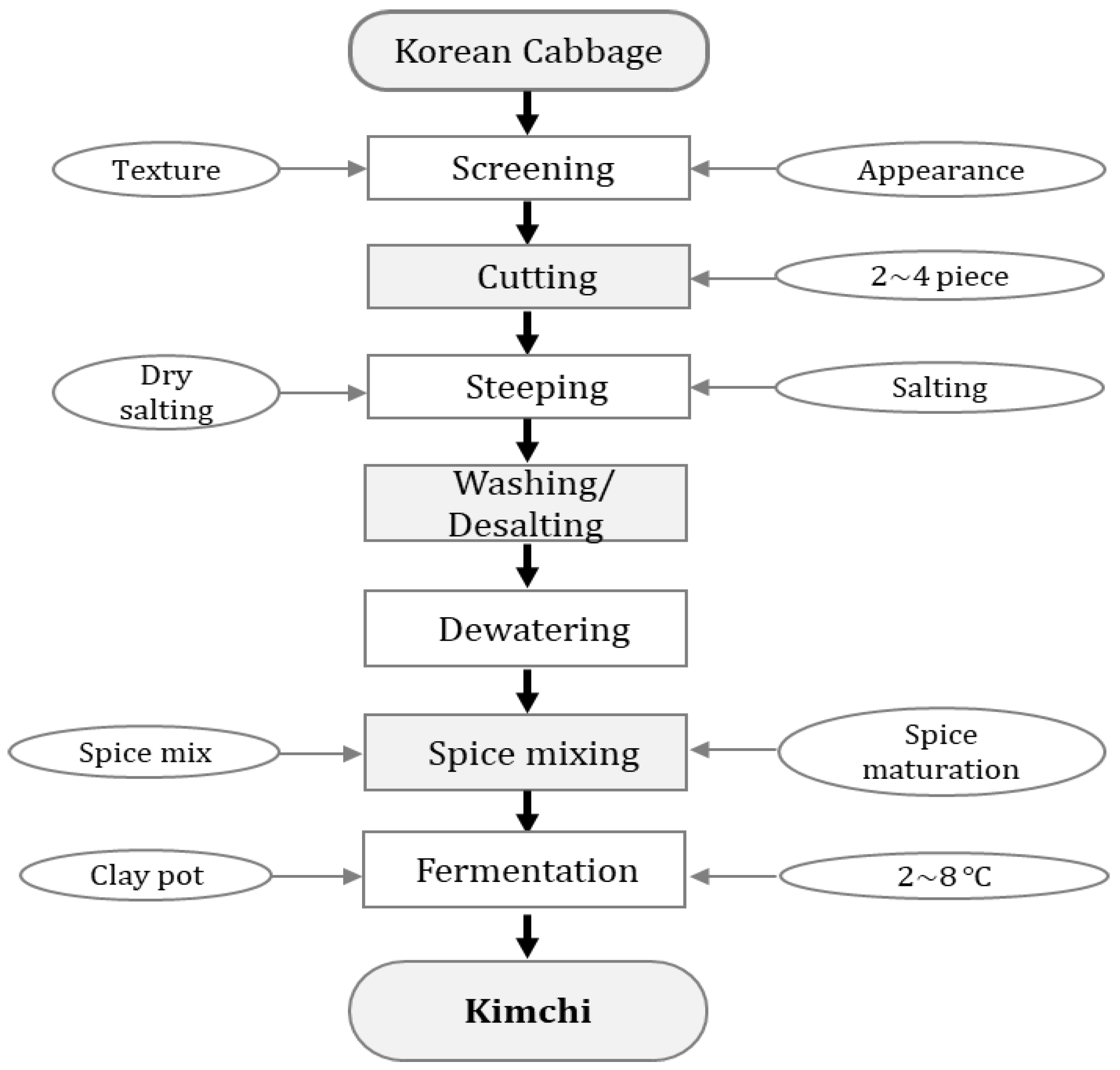 Fermentation 08 00645 g002 Fermentation 08 00645 g002