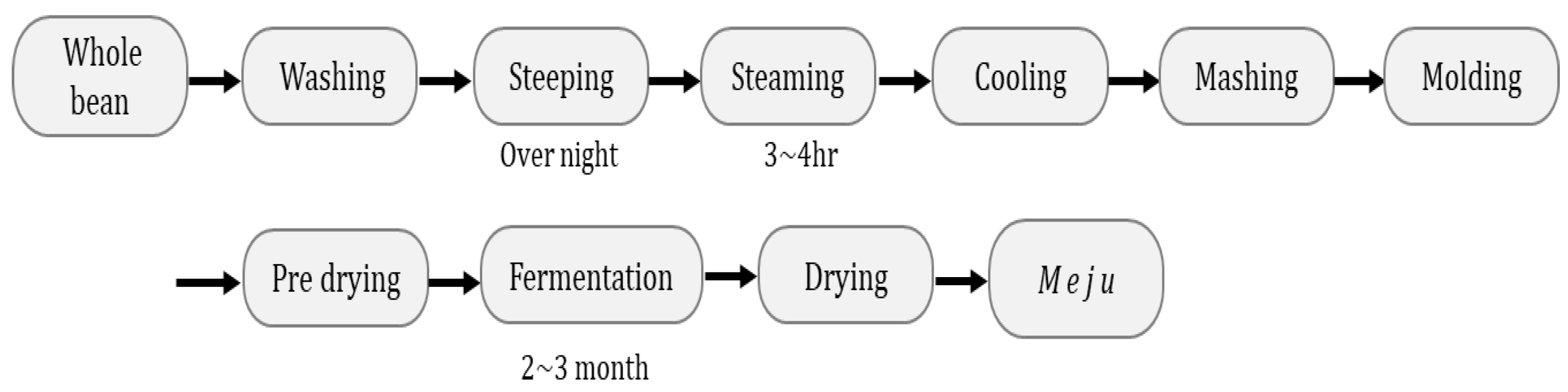 Fermentation 08 00645 g003 Fermentation 08 00645 g003