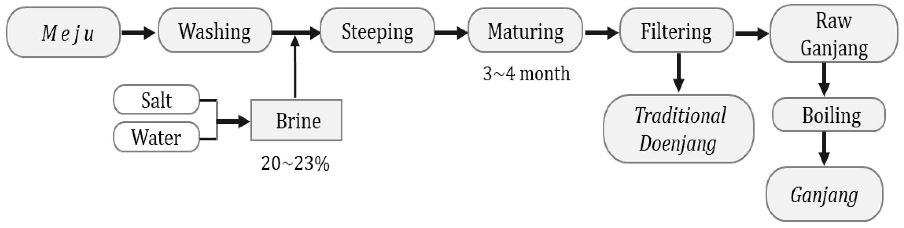 Fermentation 08 00645 g004 Fermentation 08 00645 g004