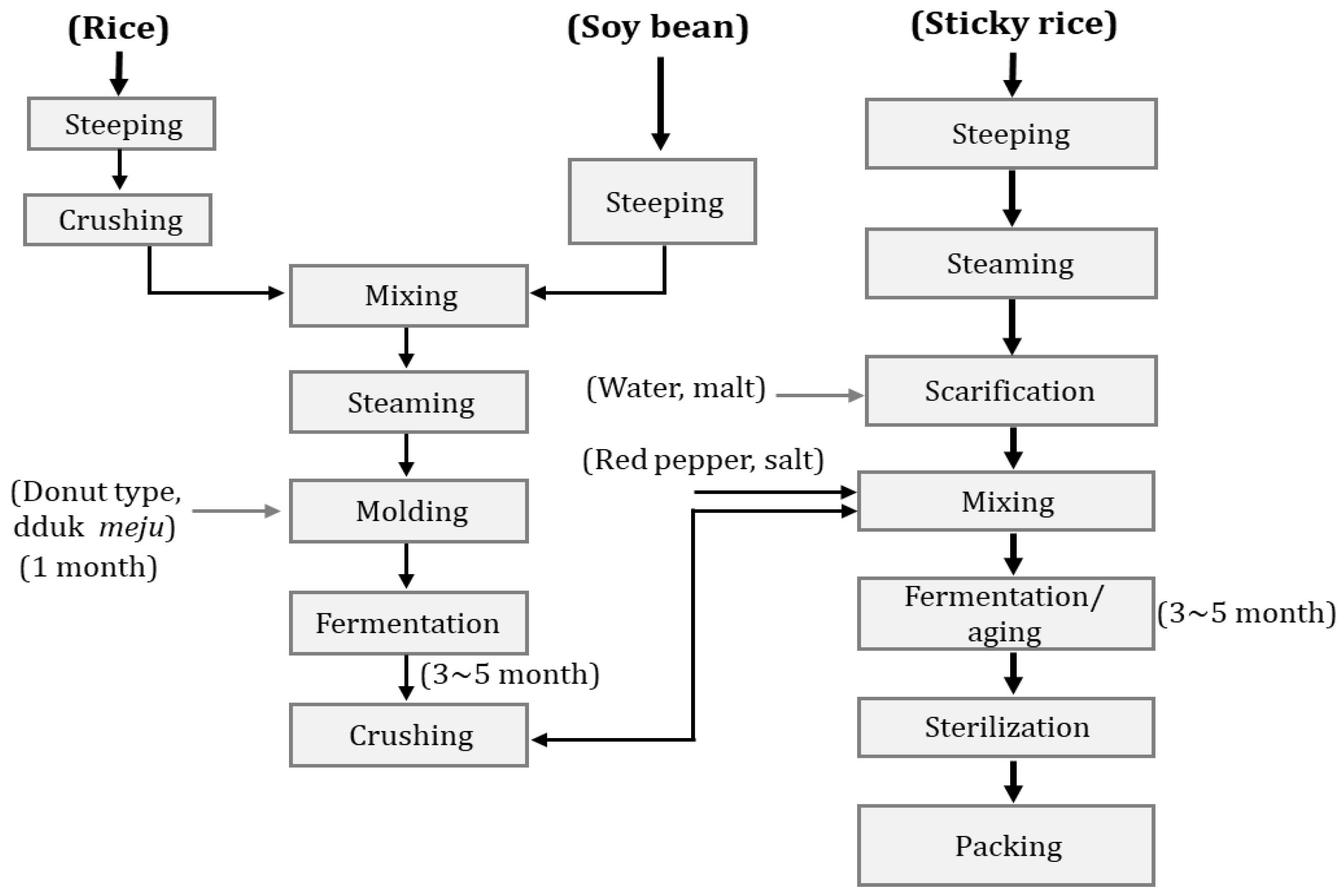 Fermentation 08 00645 g008 Fermentation 08 00645 g008