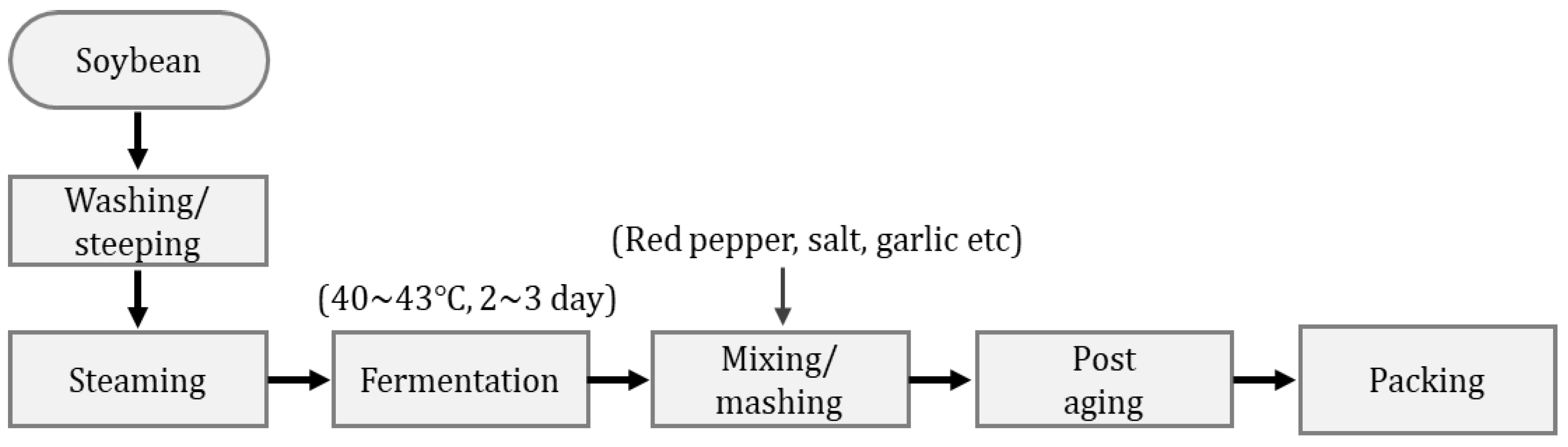 Fermentation 08 00645 g010 Fermentation 08 00645 g010