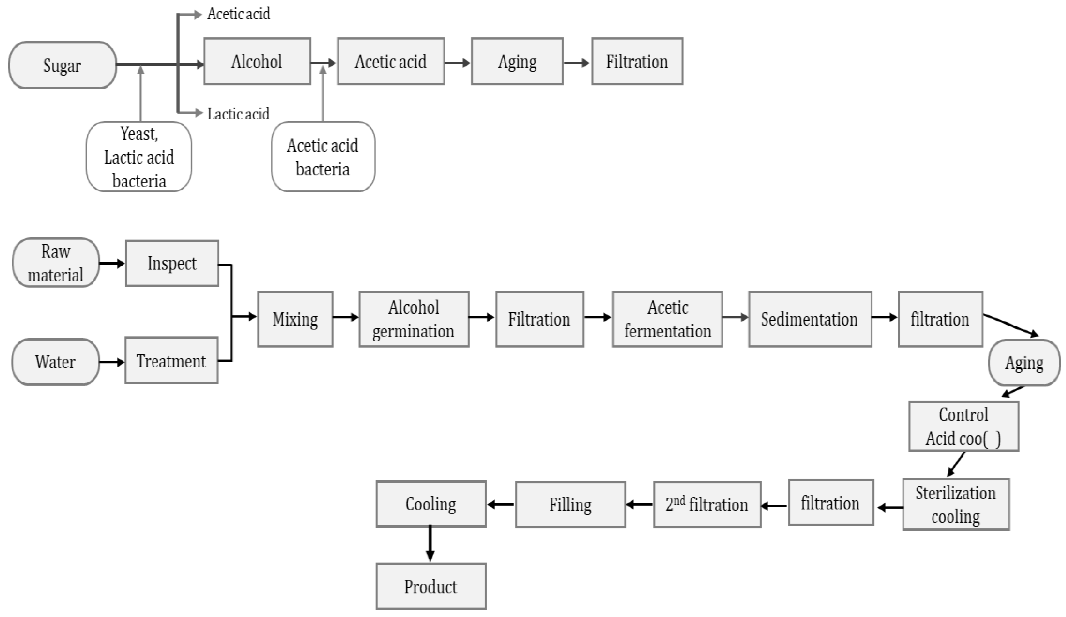 Fermentation 08 00645 g012 Fermentation 08 00645 g012