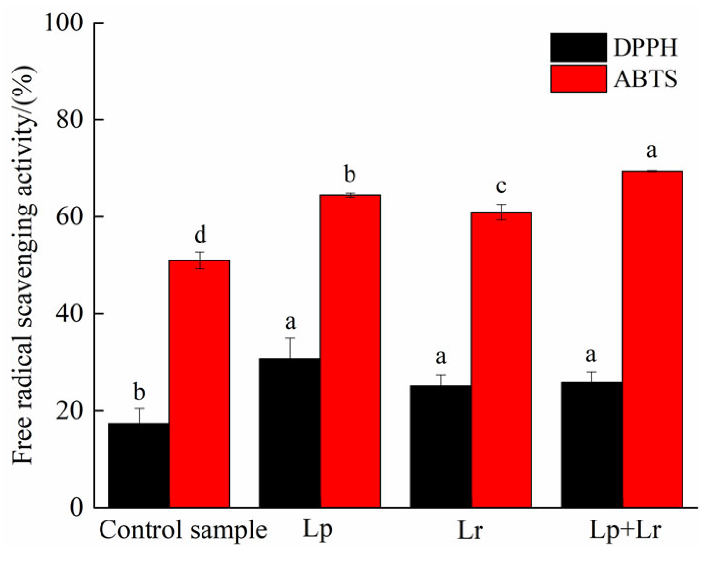 Fermentation 08 00647 g007 Fermentation 08 00647 g007