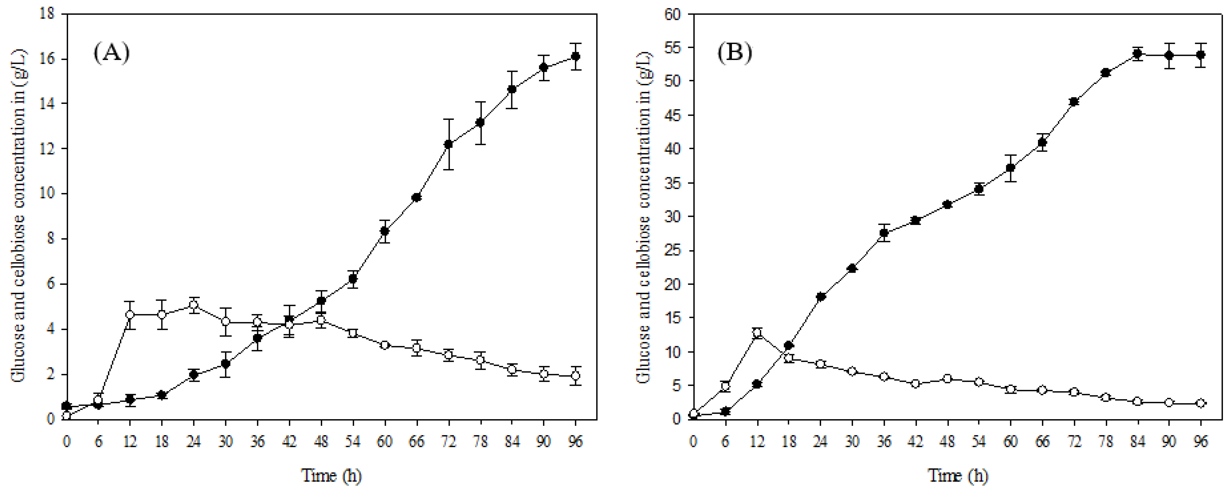 Fermentation 08 00648 g002 Fermentation 08 00648 g002