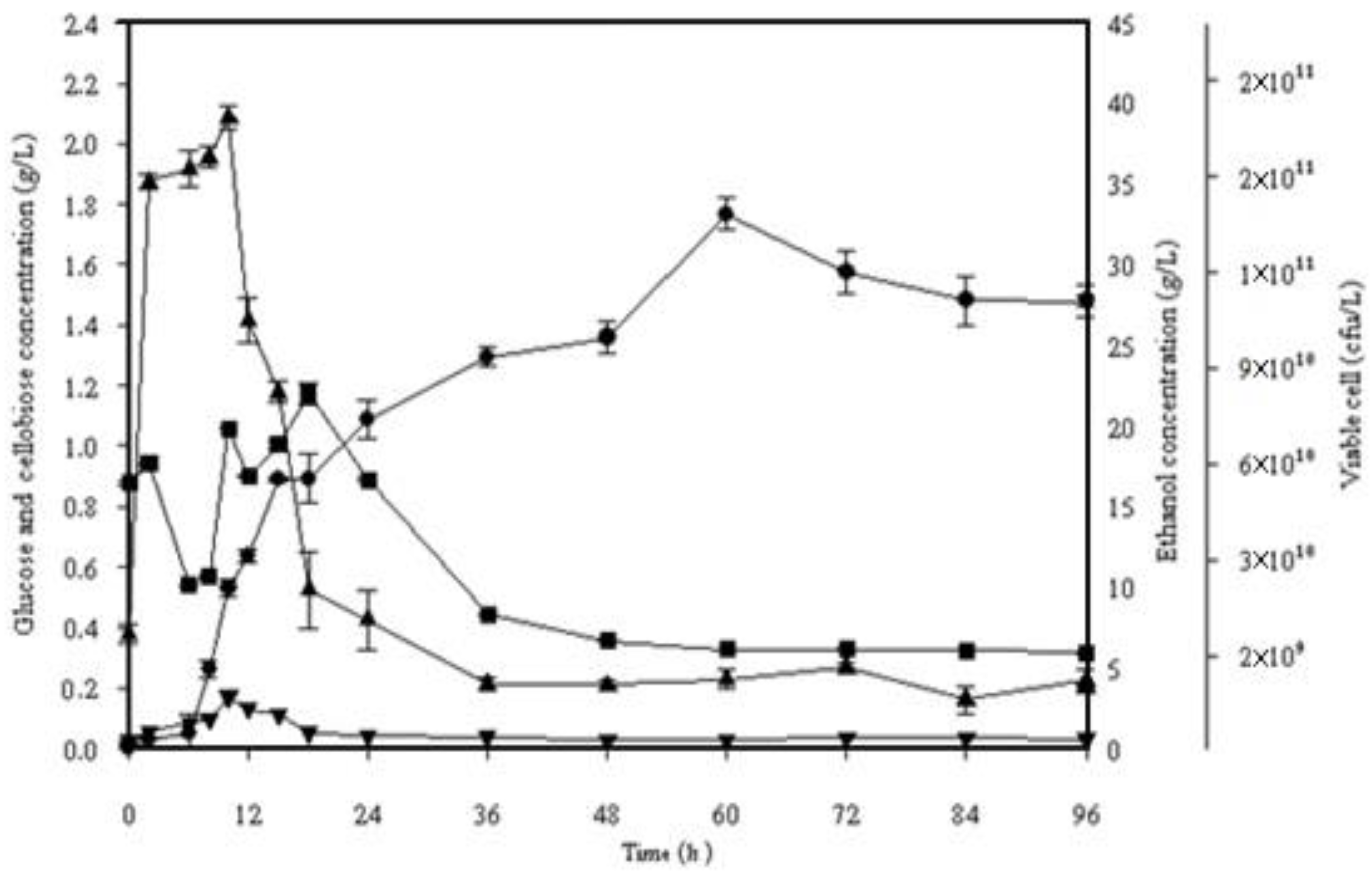 Fermentation 08 00648 g003 Fermentation 08 00648 g003