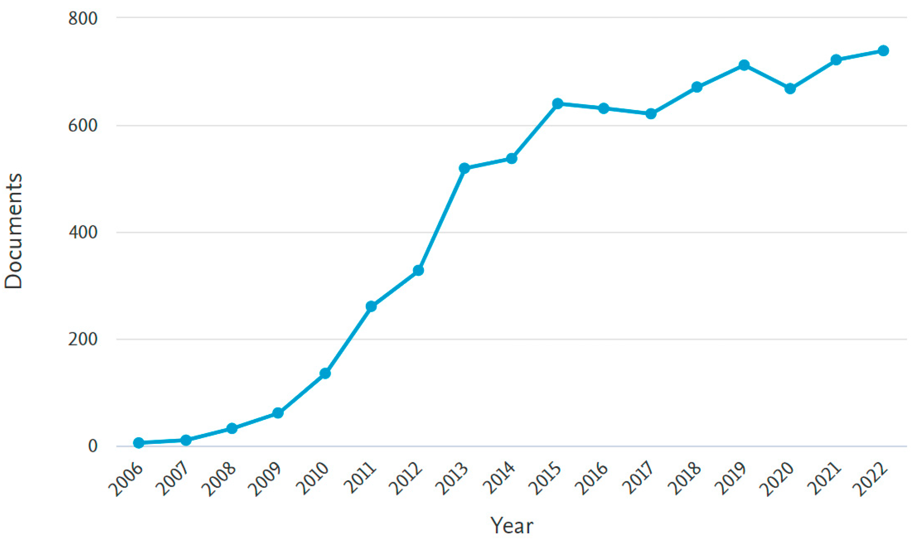 Fermentation 08 00649 g003 Fermentation 08 00649 g003