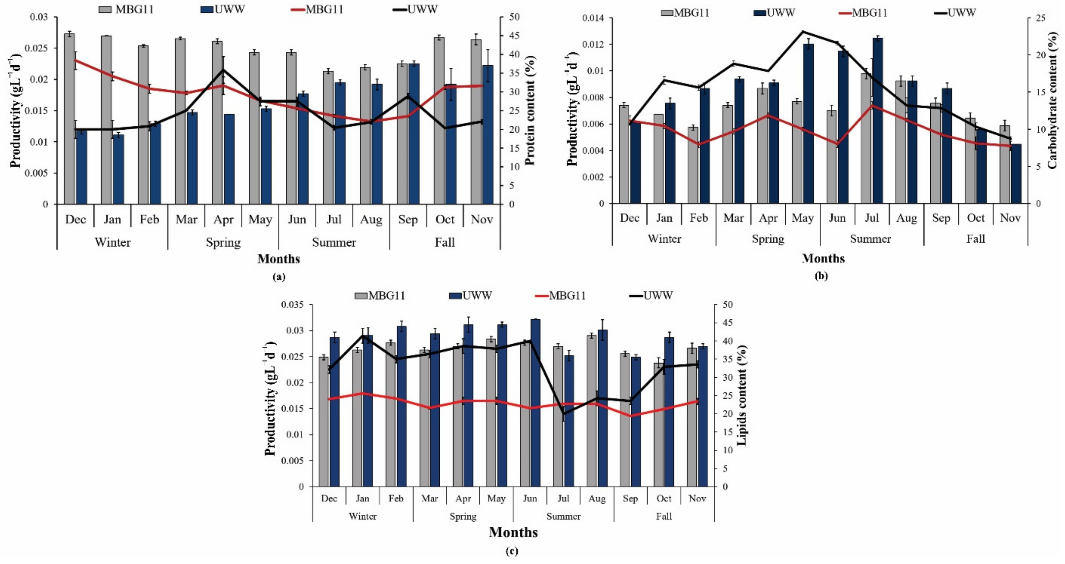 Fermentation 08 00650 g002 Fermentation 08 00650 g002