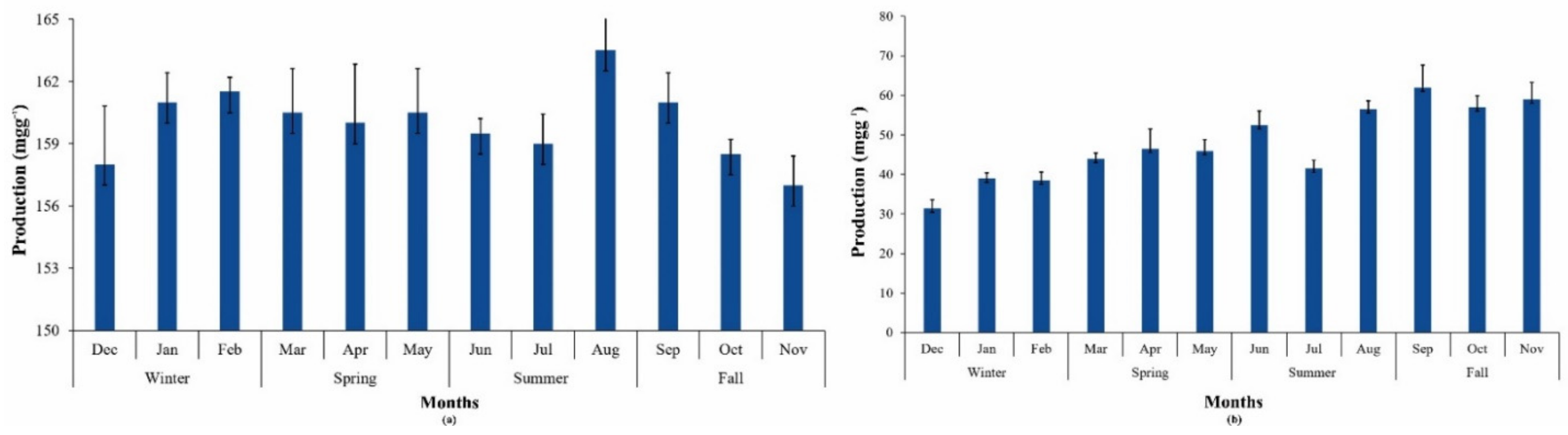 Fermentation 08 00650 g004 Fermentation 08 00650 g004