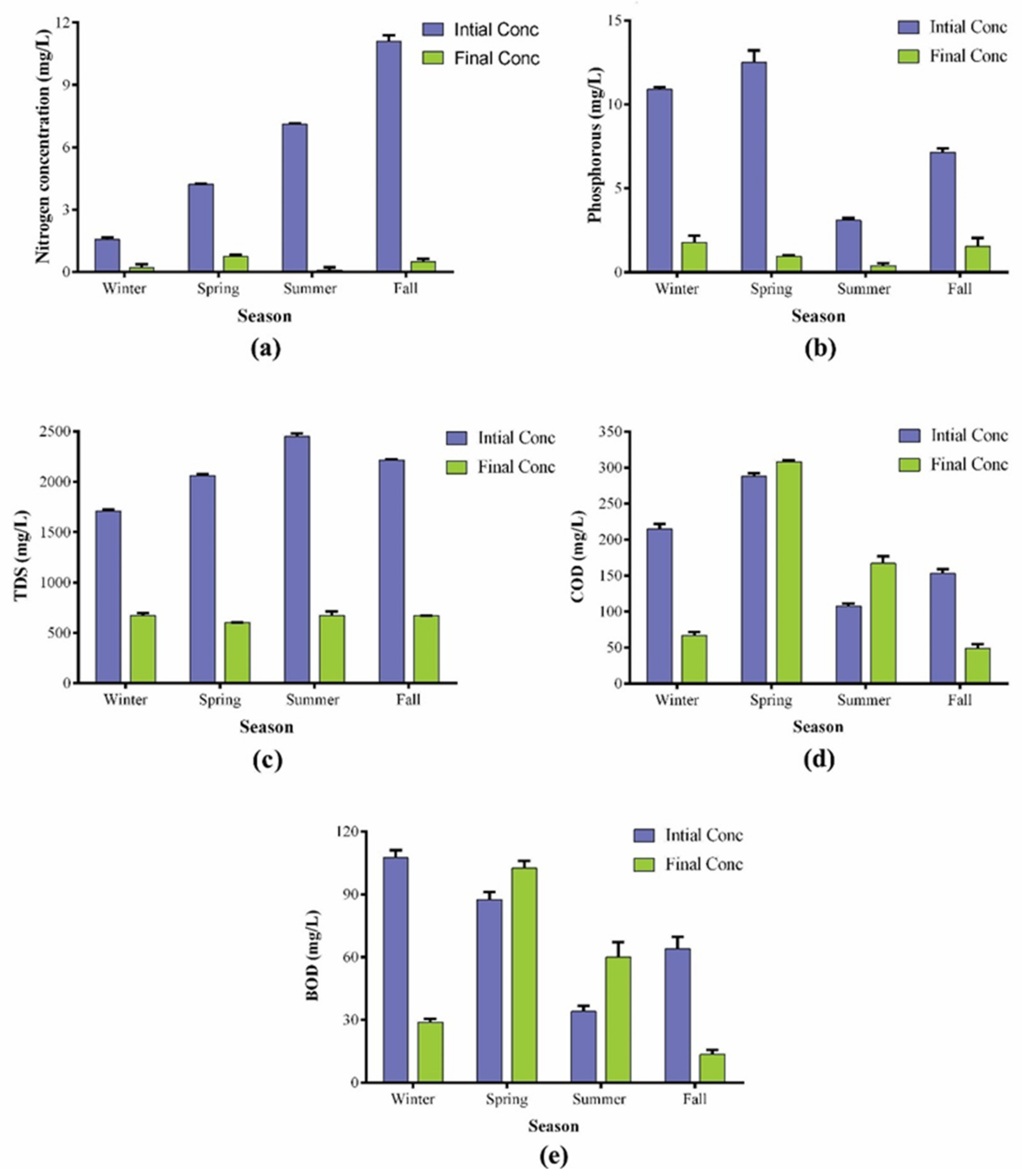Fermentation 08 00650 g005 Fermentation 08 00650 g005