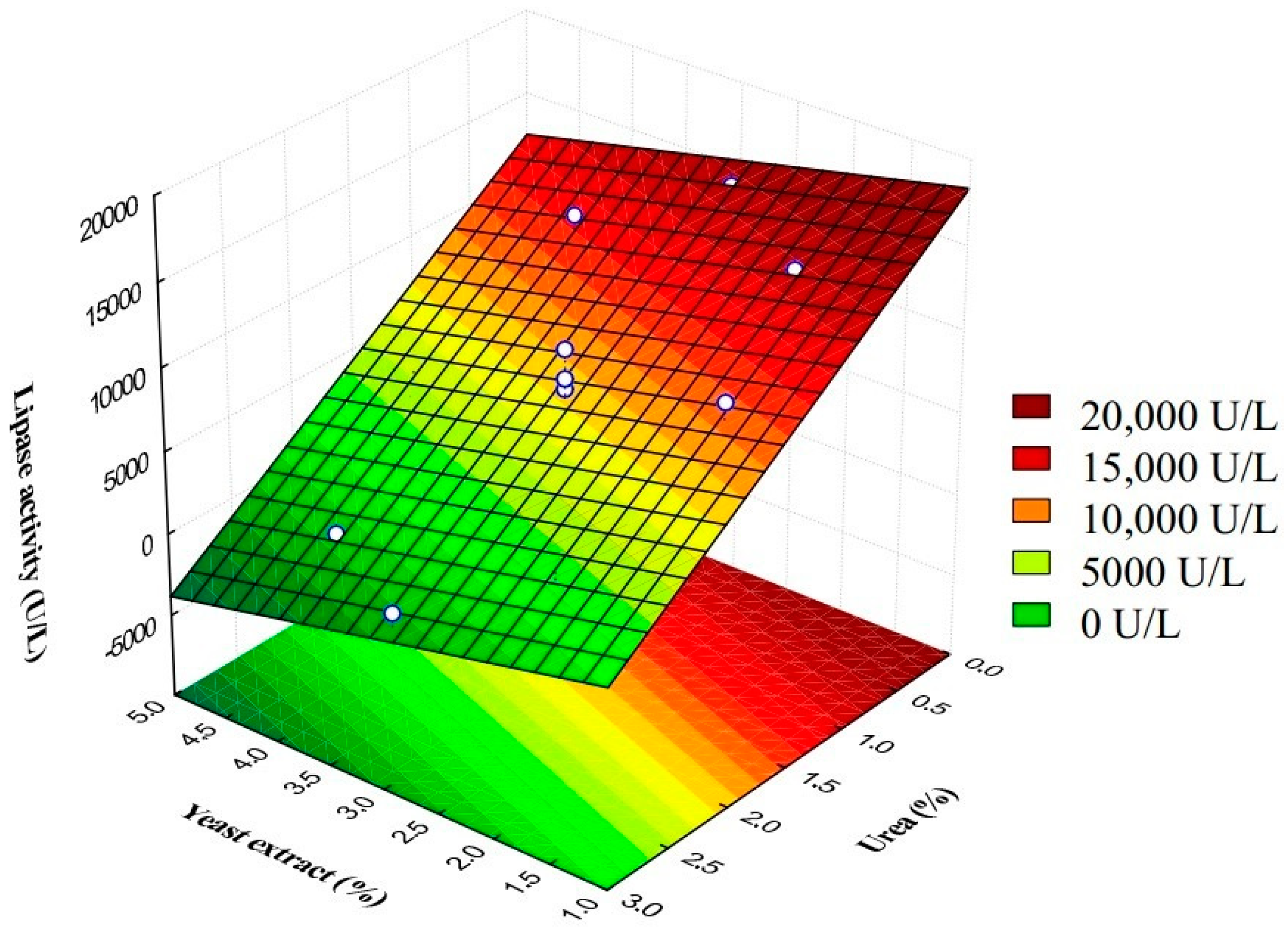 Fermentation 08 00651 g003 Fermentation 08 00651 g003