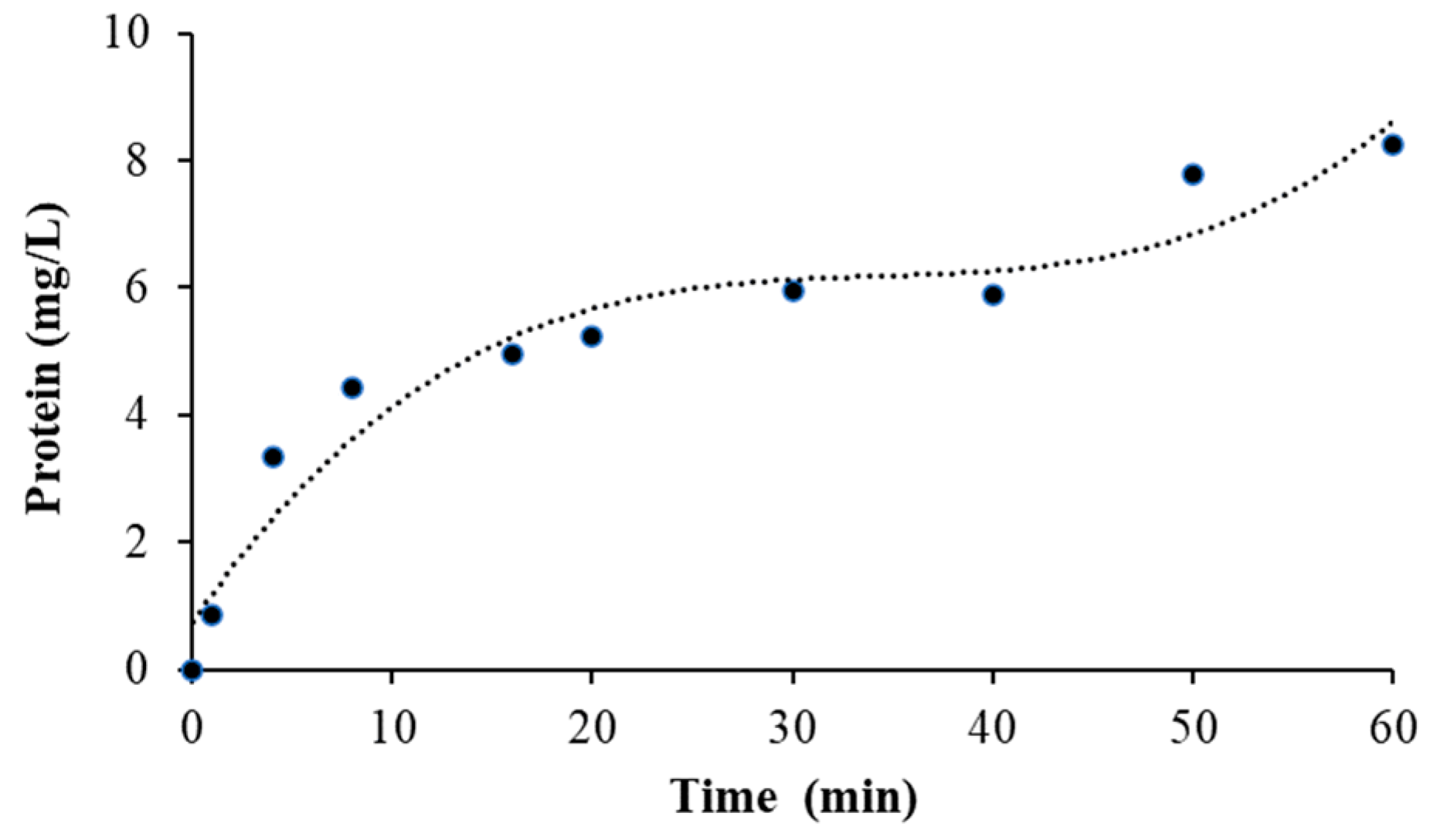 Fermentation 08 00651 g006 Fermentation 08 00651 g006