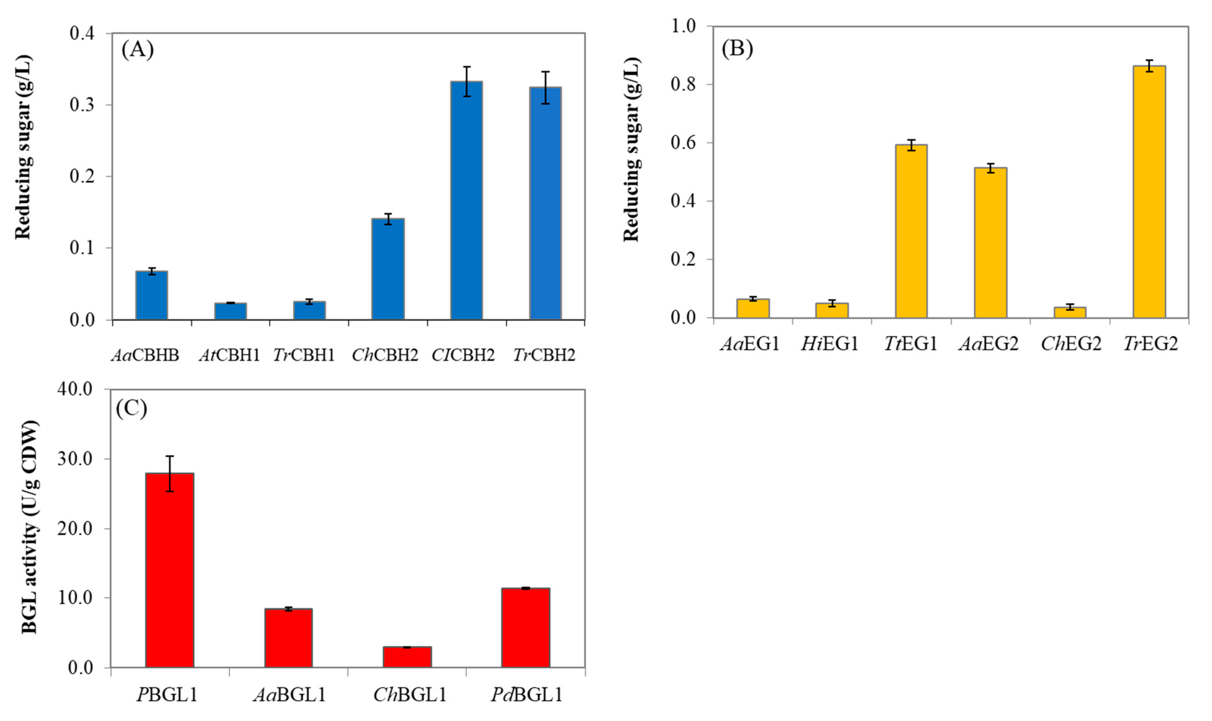 Fermentation 08 00652 g002