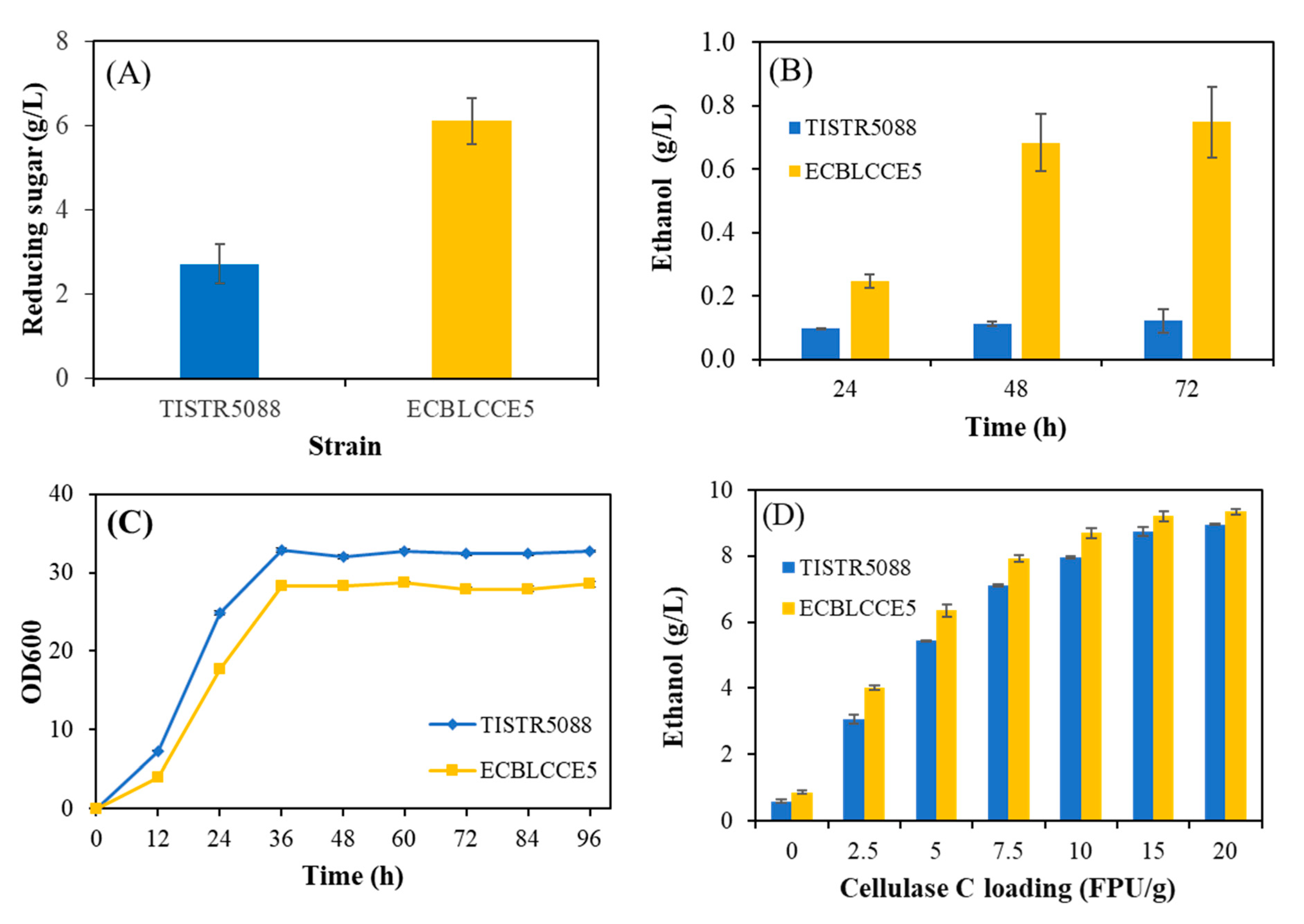 Fermentation 08 00652 g004