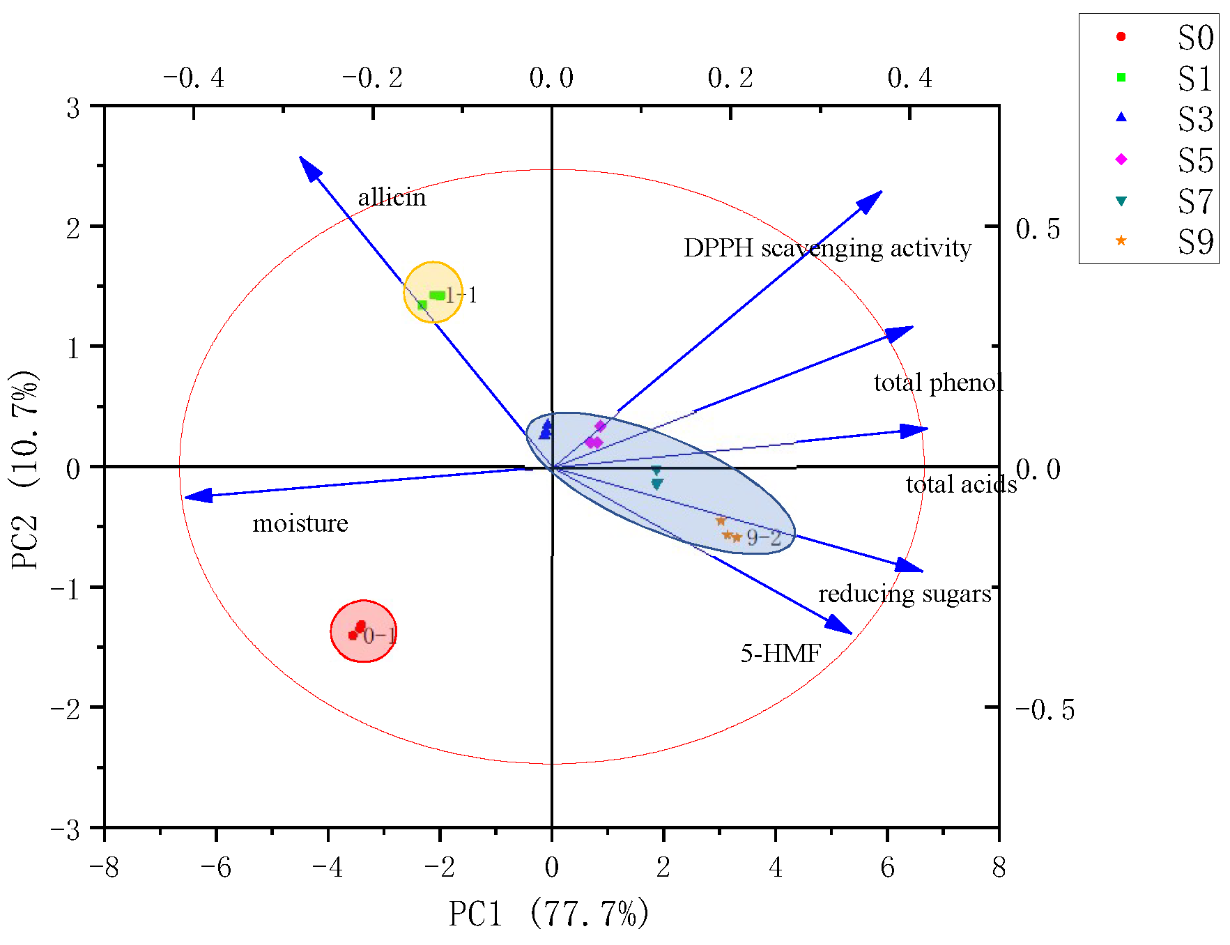 Fermentation 08 00653 g004 Fermentation 08 00653 g004
